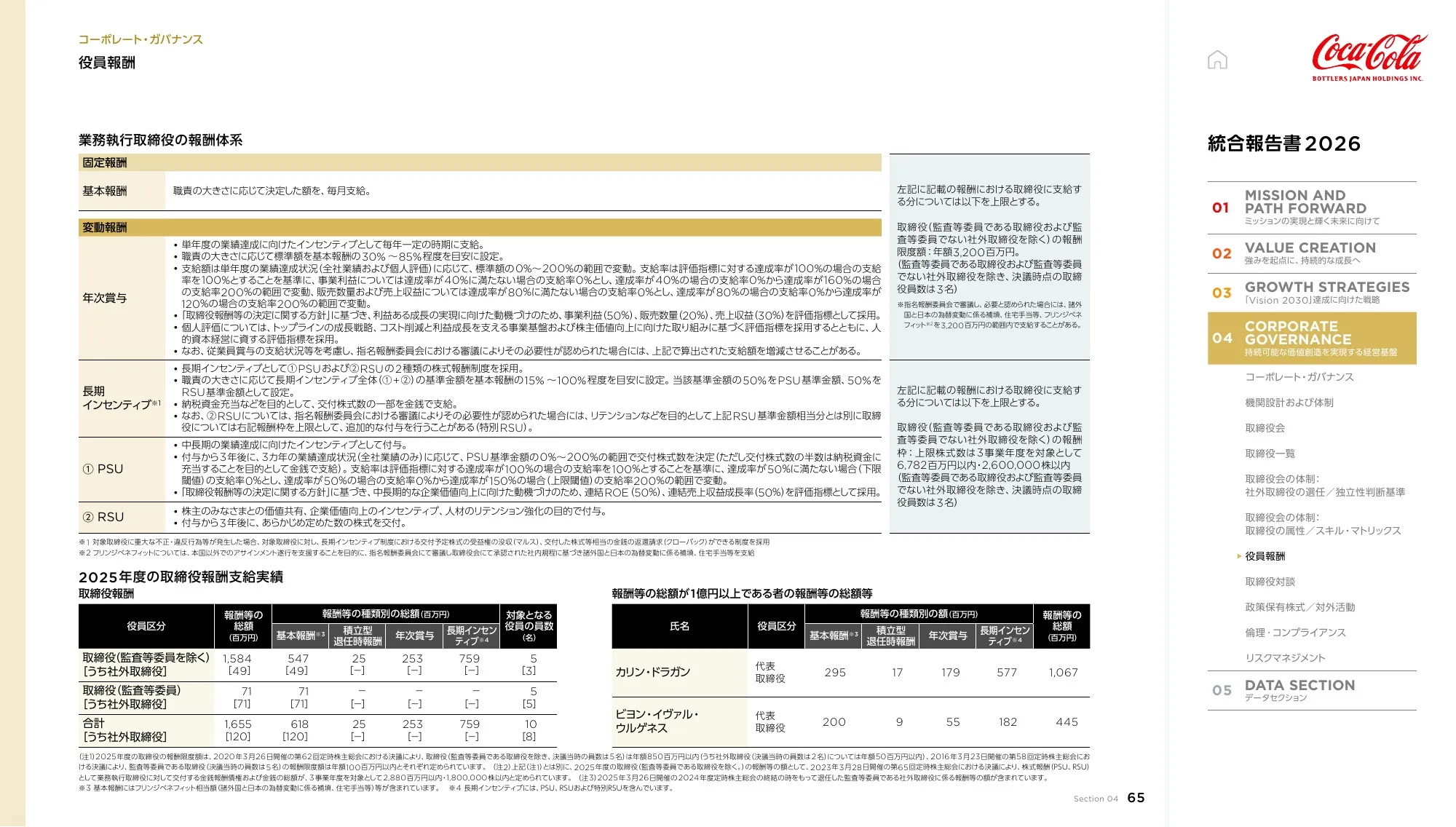 Coca-Cola Bottlers Japan Holdings Inc. 2026년 통합 보고서