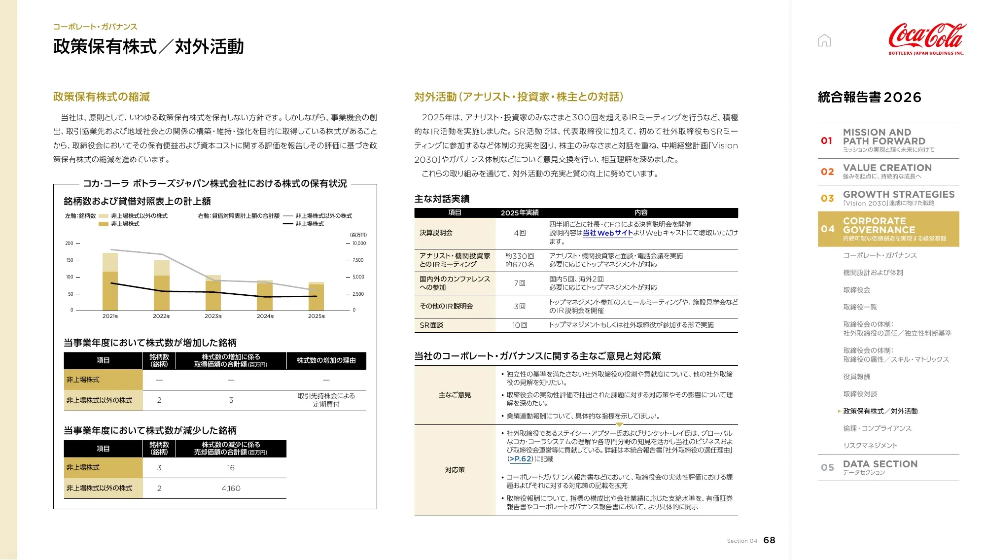 Coca-Cola Bottlers Japan Holdings Inc. 2026년 통합 보고서
