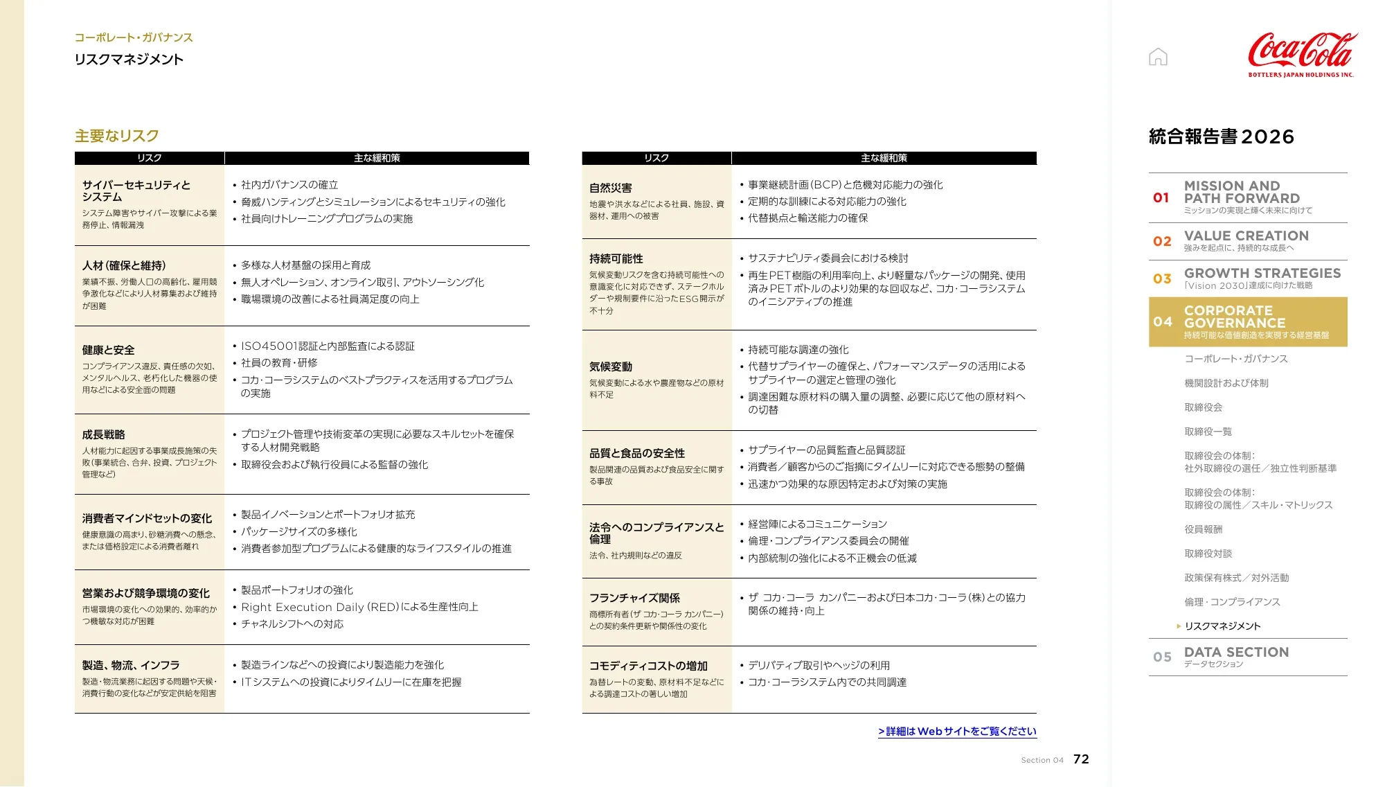 統合報告書2026｜コカ･コーラ ボトラーズジャパンホールディングス株式会社
