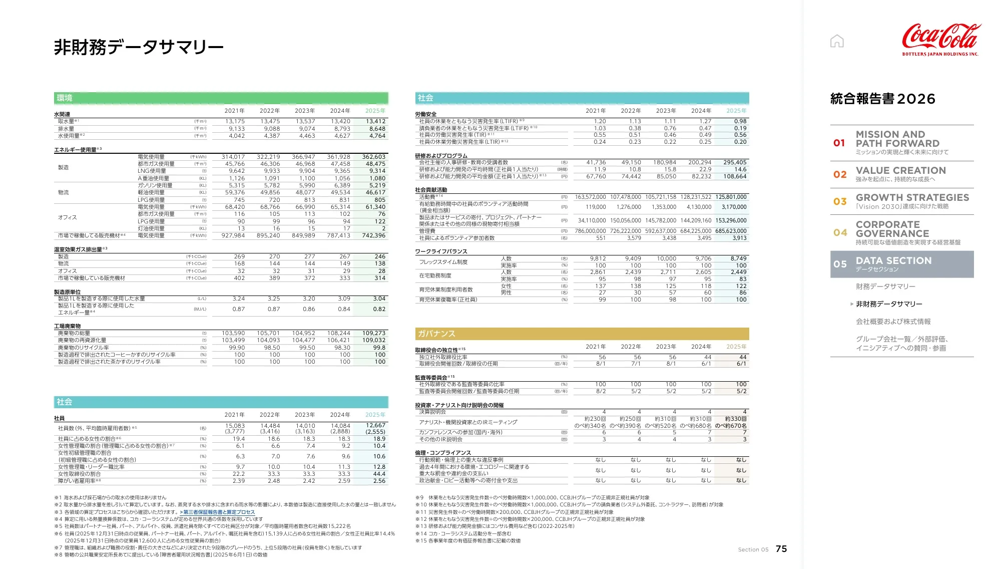 Coca-Cola Bottlers Japan Holdings Inc. 2026년 통합 보고서