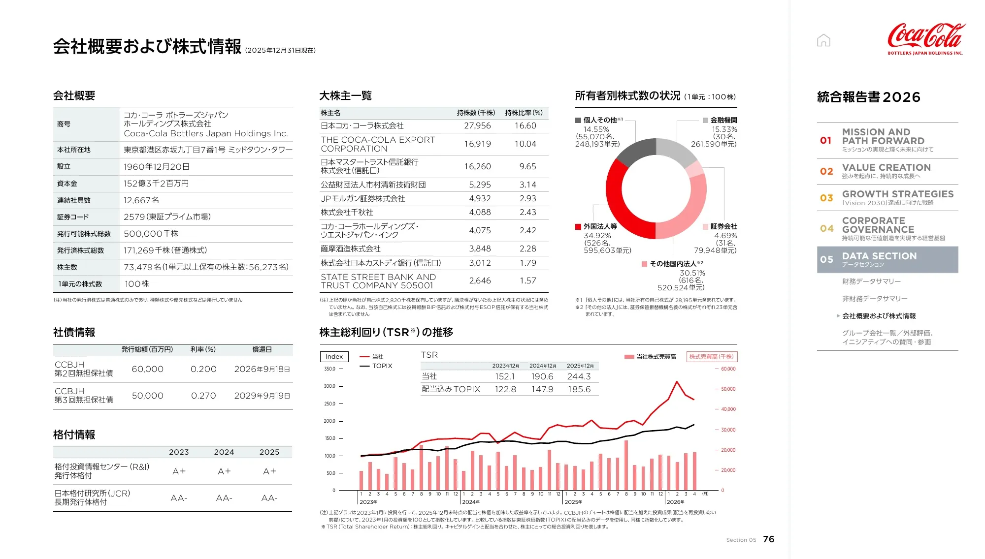 統合報告書2026｜コカ･コーラ ボトラーズジャパンホールディングス株式会社
