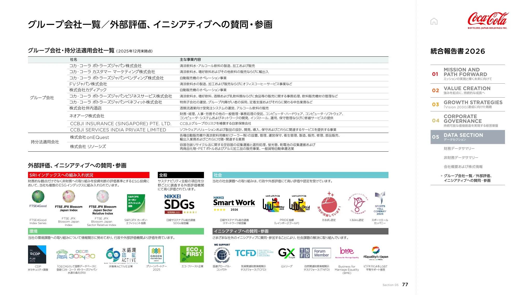 Coca-Cola Bottlers Japan Holdings Inc. 2026년 통합 보고서