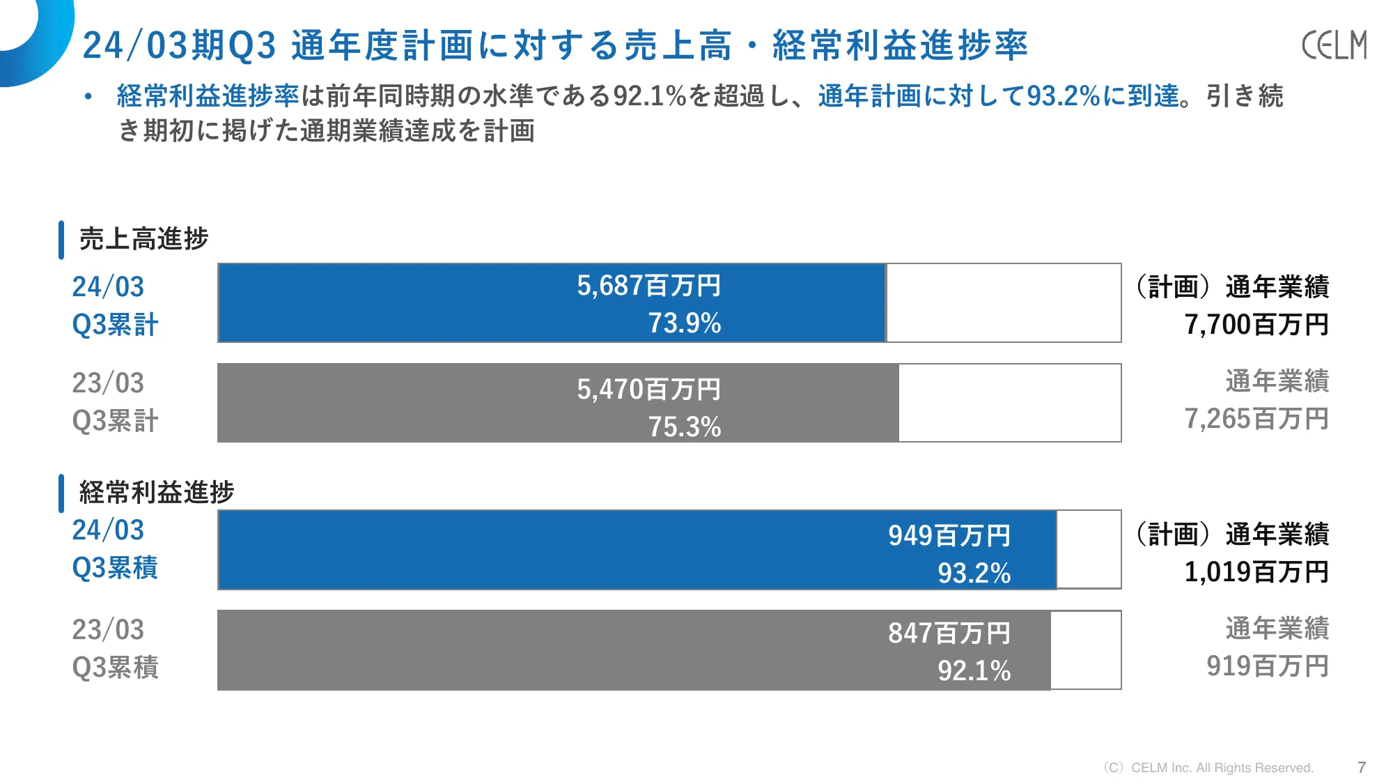 2024年3月期第3四半期決算説明資料｜株式会社セルム