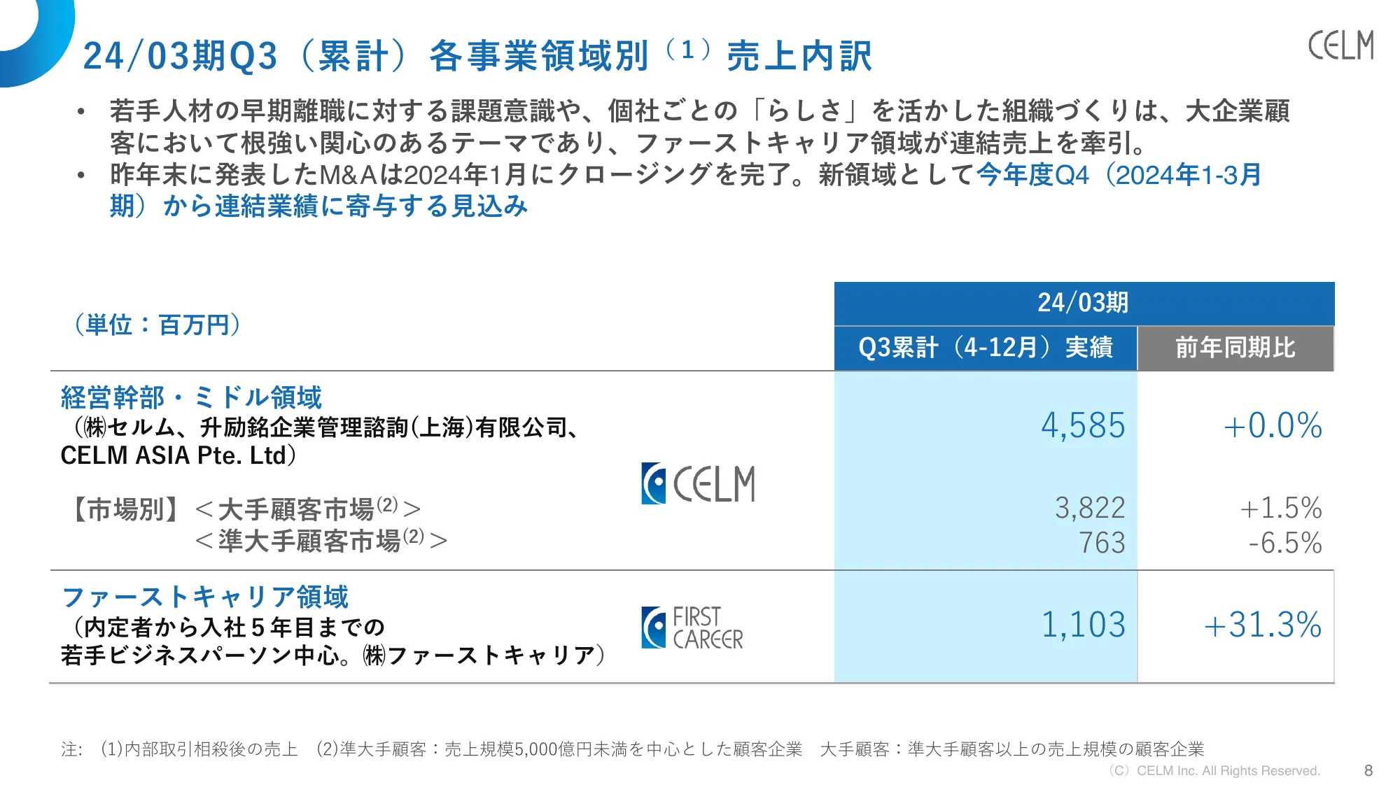 2024年3月期第3四半期決算説明資料|株式会社セルム