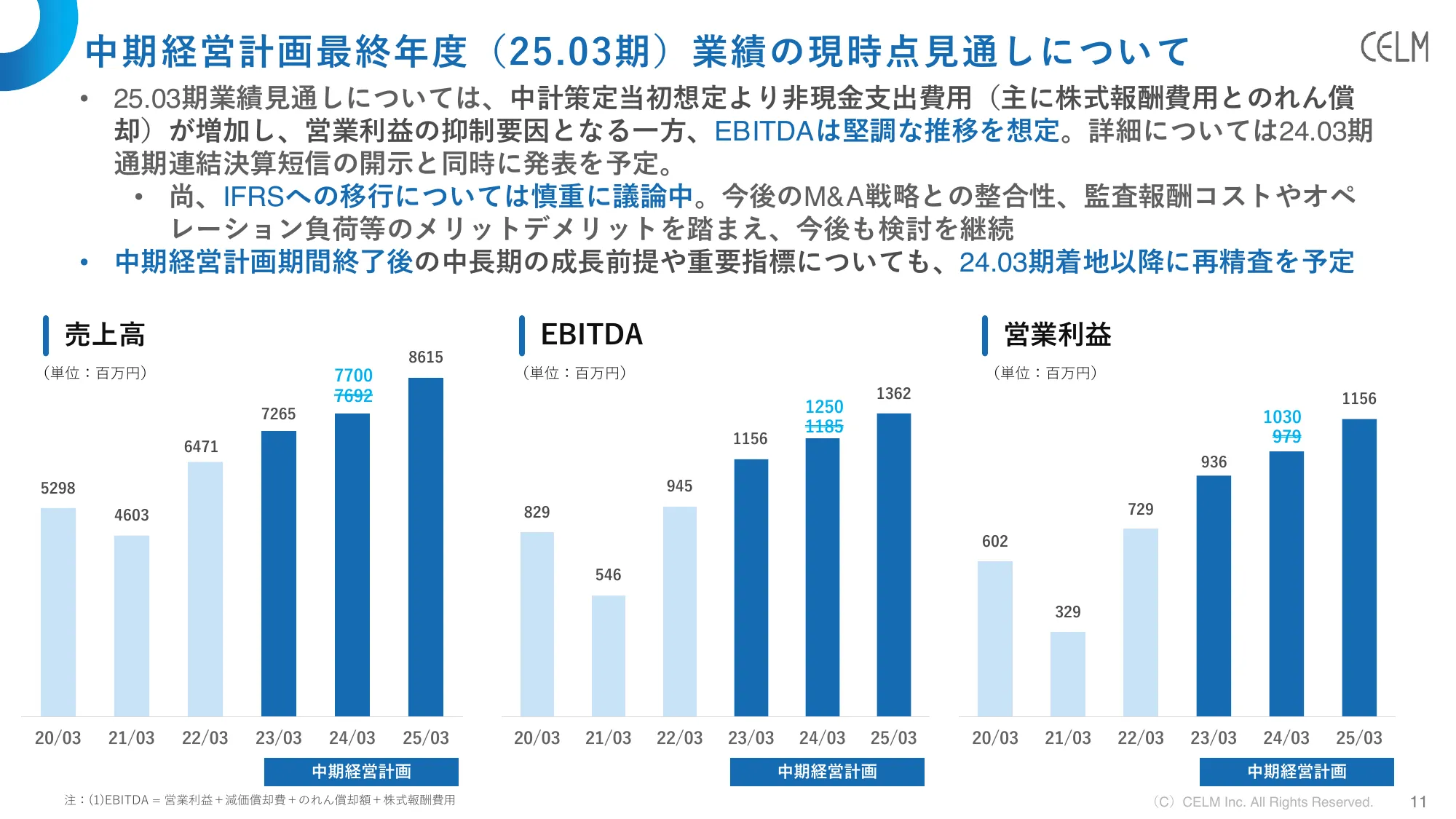 2024年3月期第3四半期決算説明資料|株式会社セルム