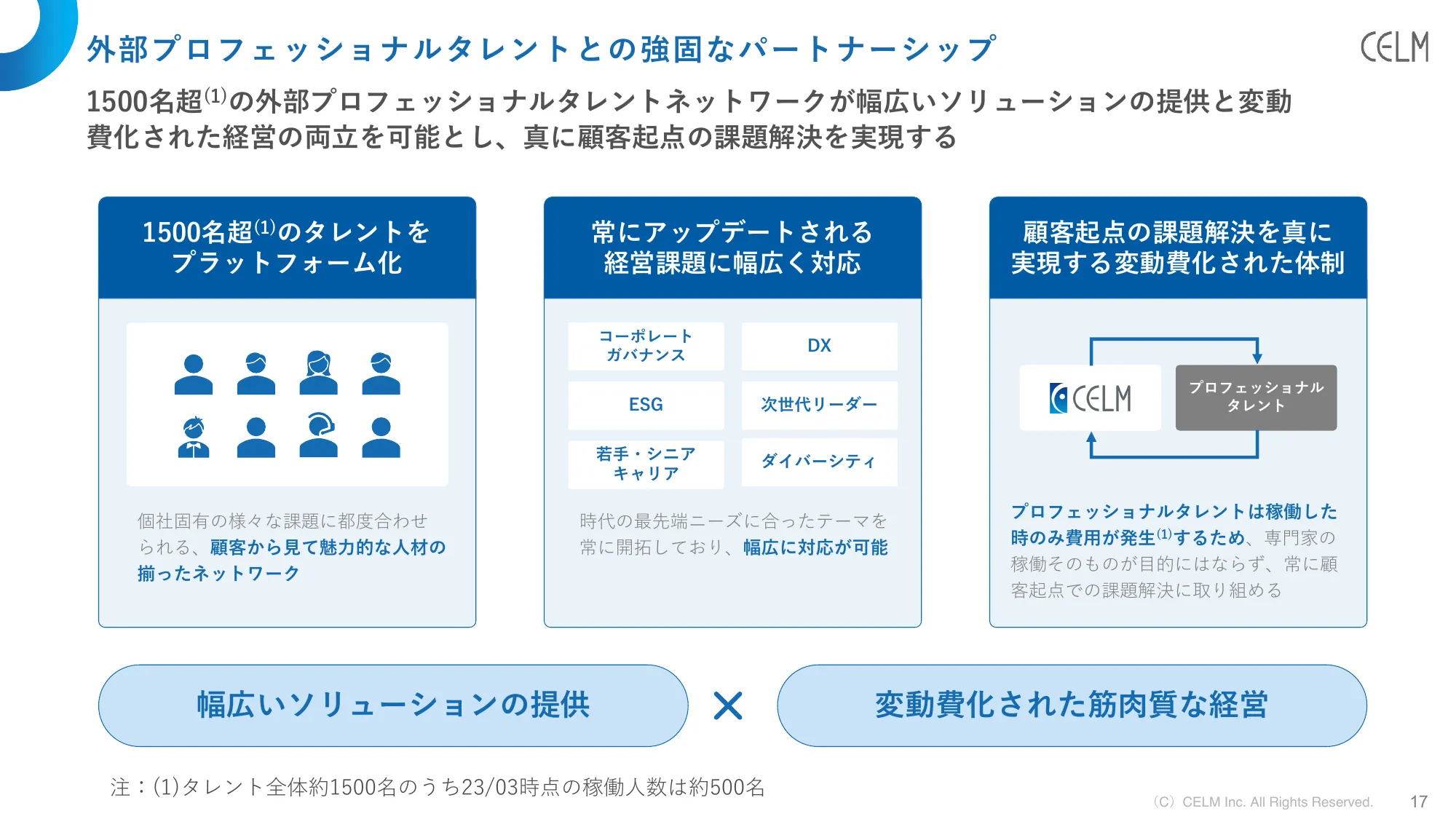 2024年3月期第3四半期決算説明資料|株式会社セルム
