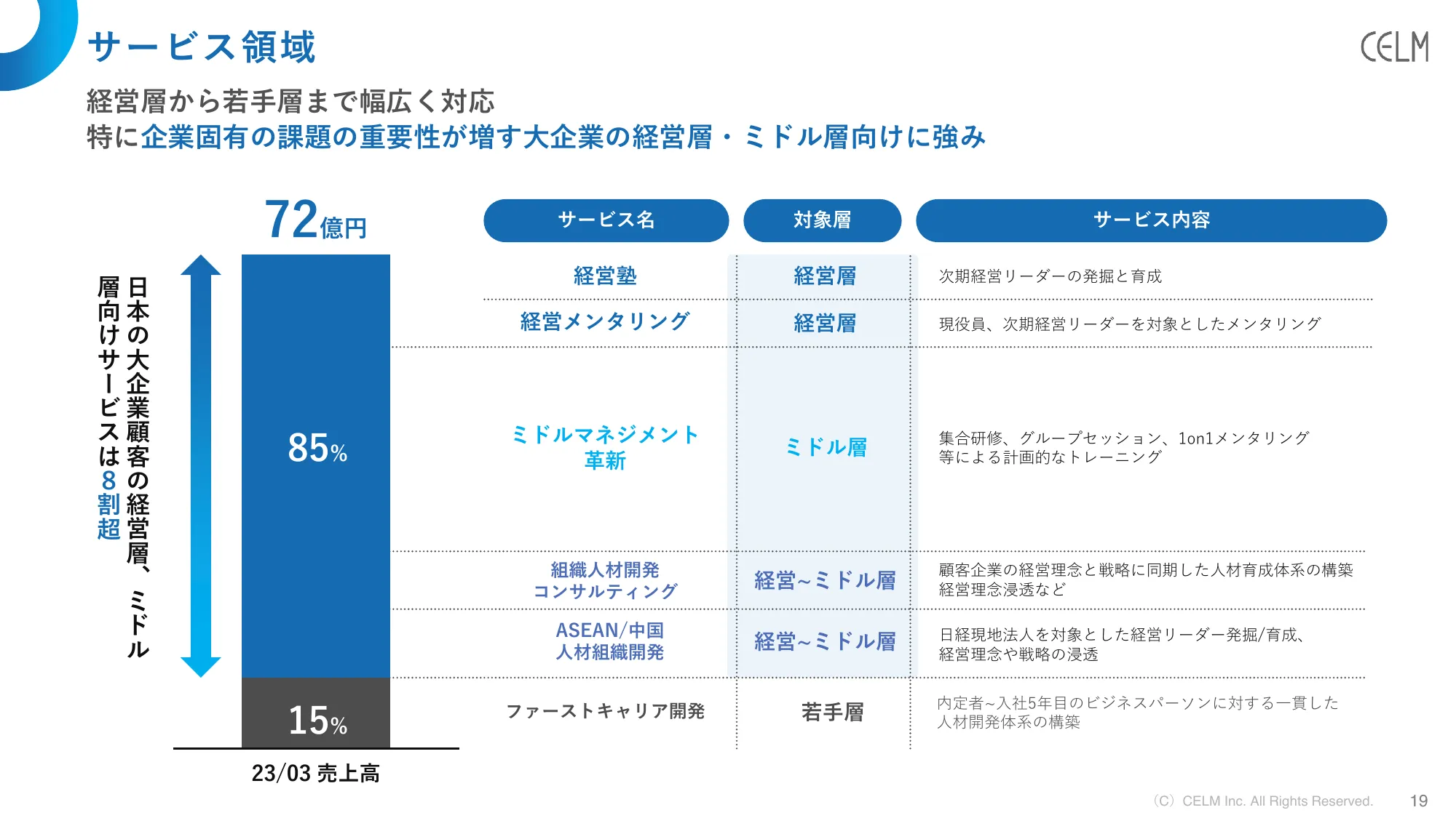 2024年3月期第3四半期決算説明資料|株式会社セルム