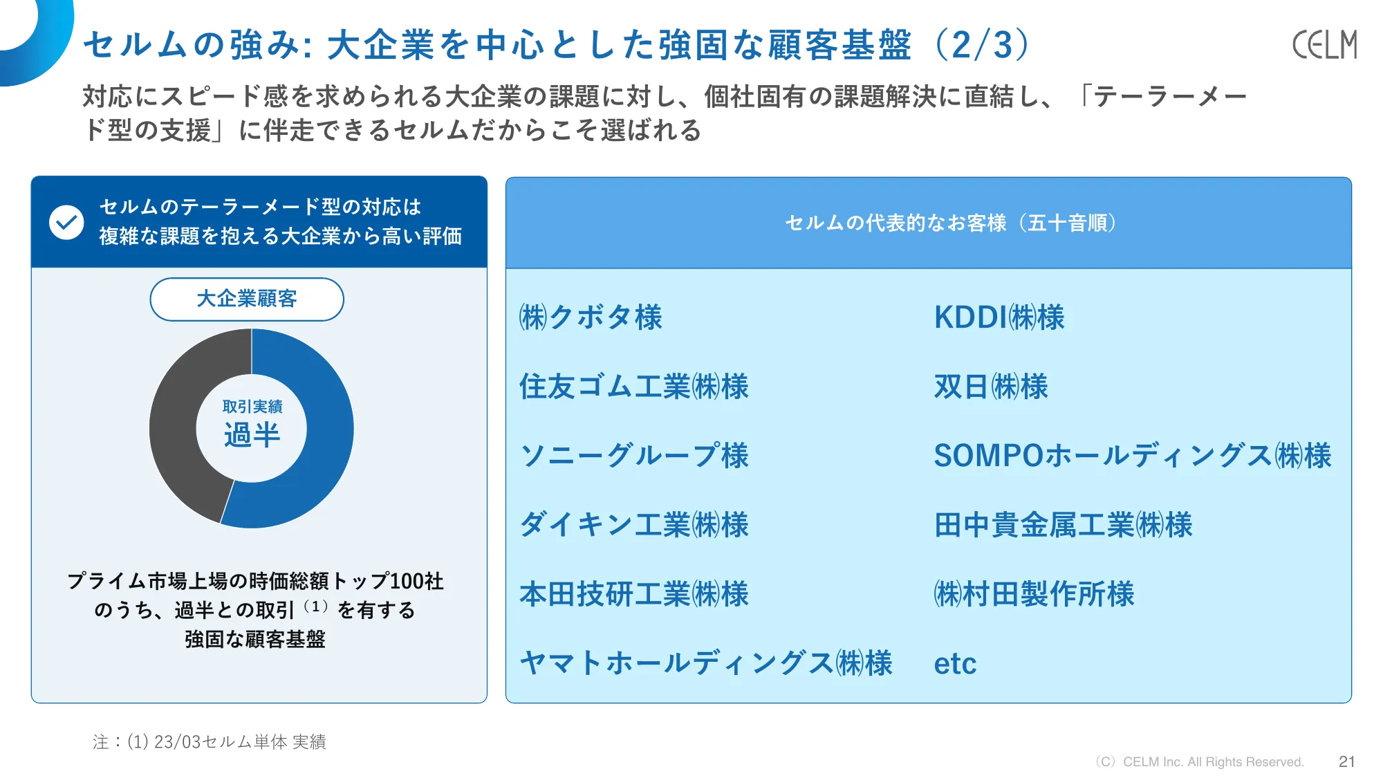 2024年3月期第3四半期決算説明資料|株式会社セルム