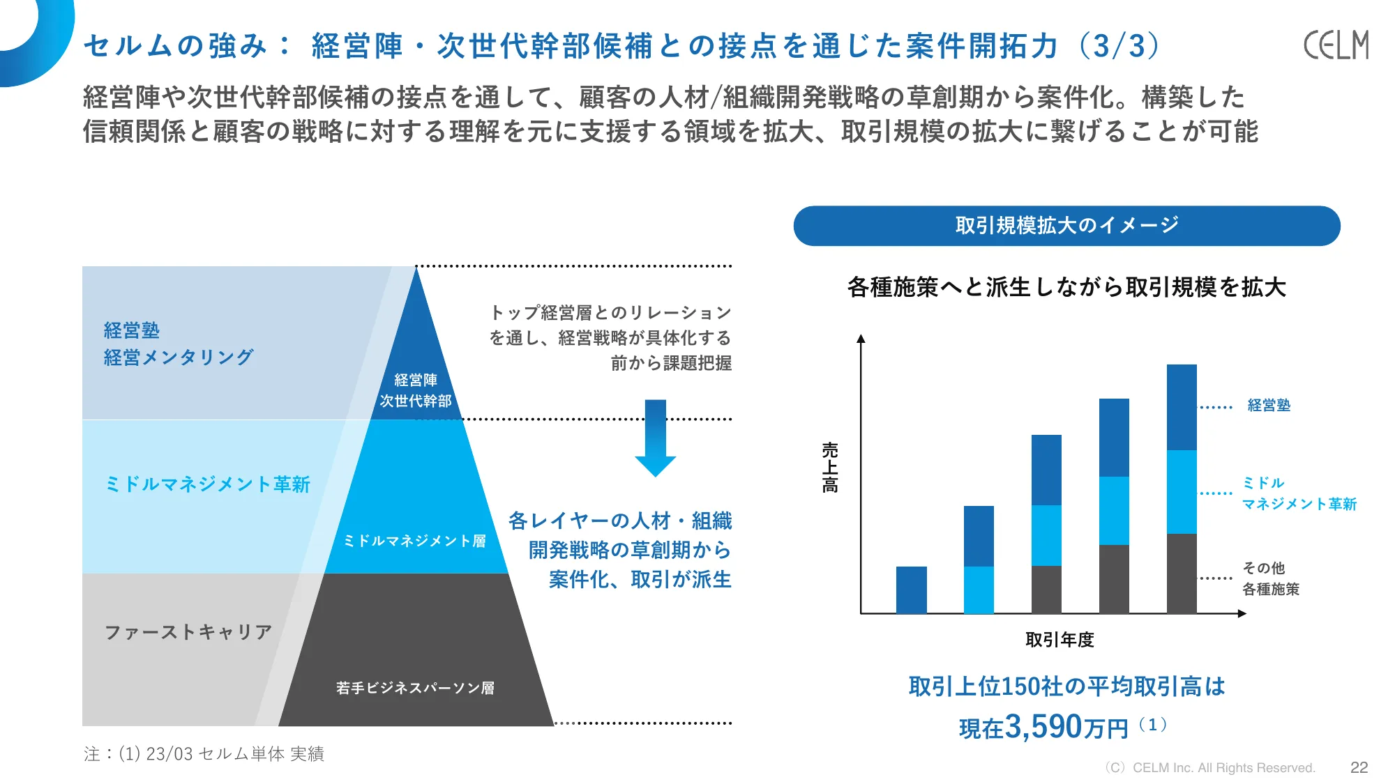2024年3月期第3四半期決算説明資料｜株式会社セルム