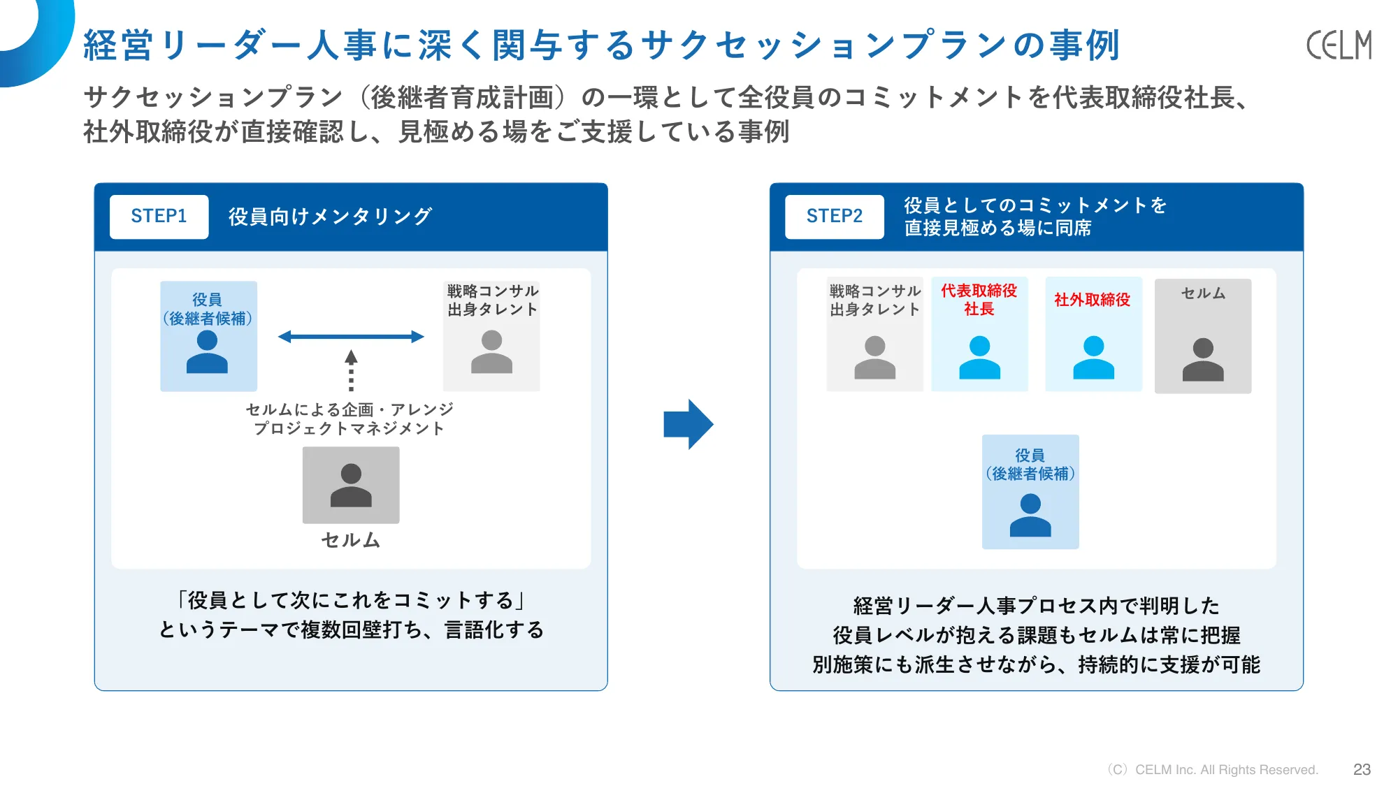 2024年3月期第3四半期決算説明資料|株式会社セルム