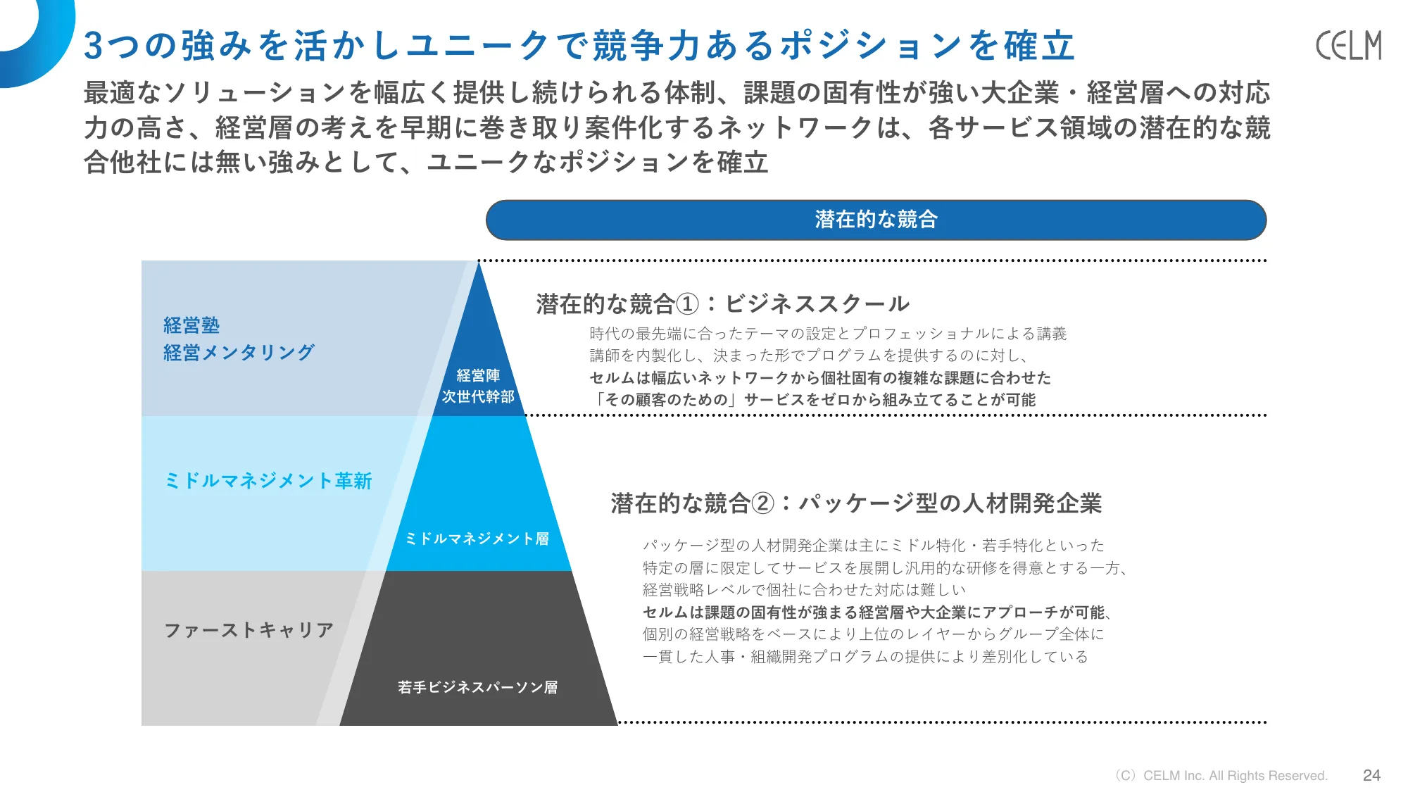 2024年3月期第3四半期決算説明資料｜株式会社セルム