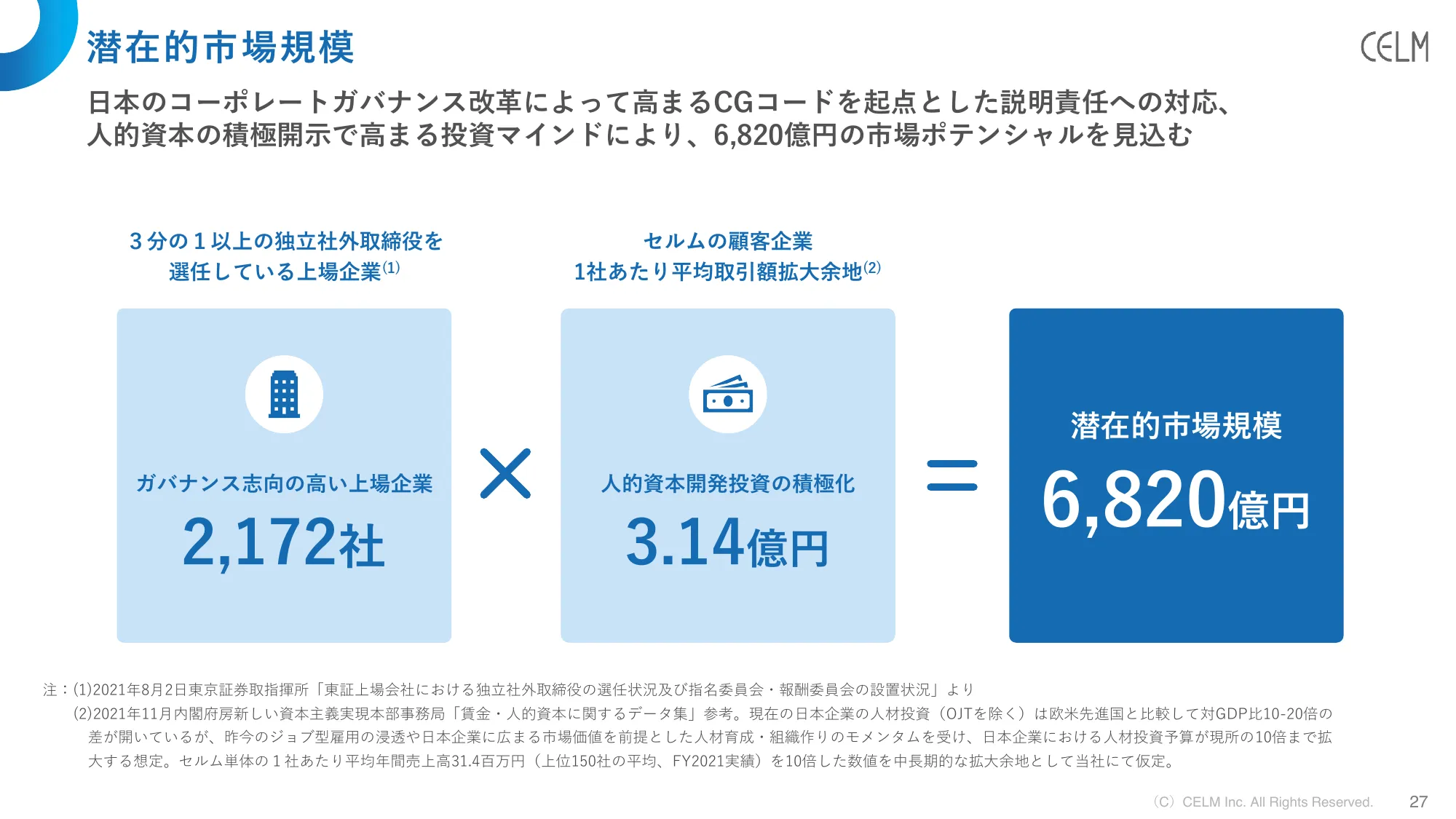 2024年3月期第3四半期決算説明資料｜株式会社セルム