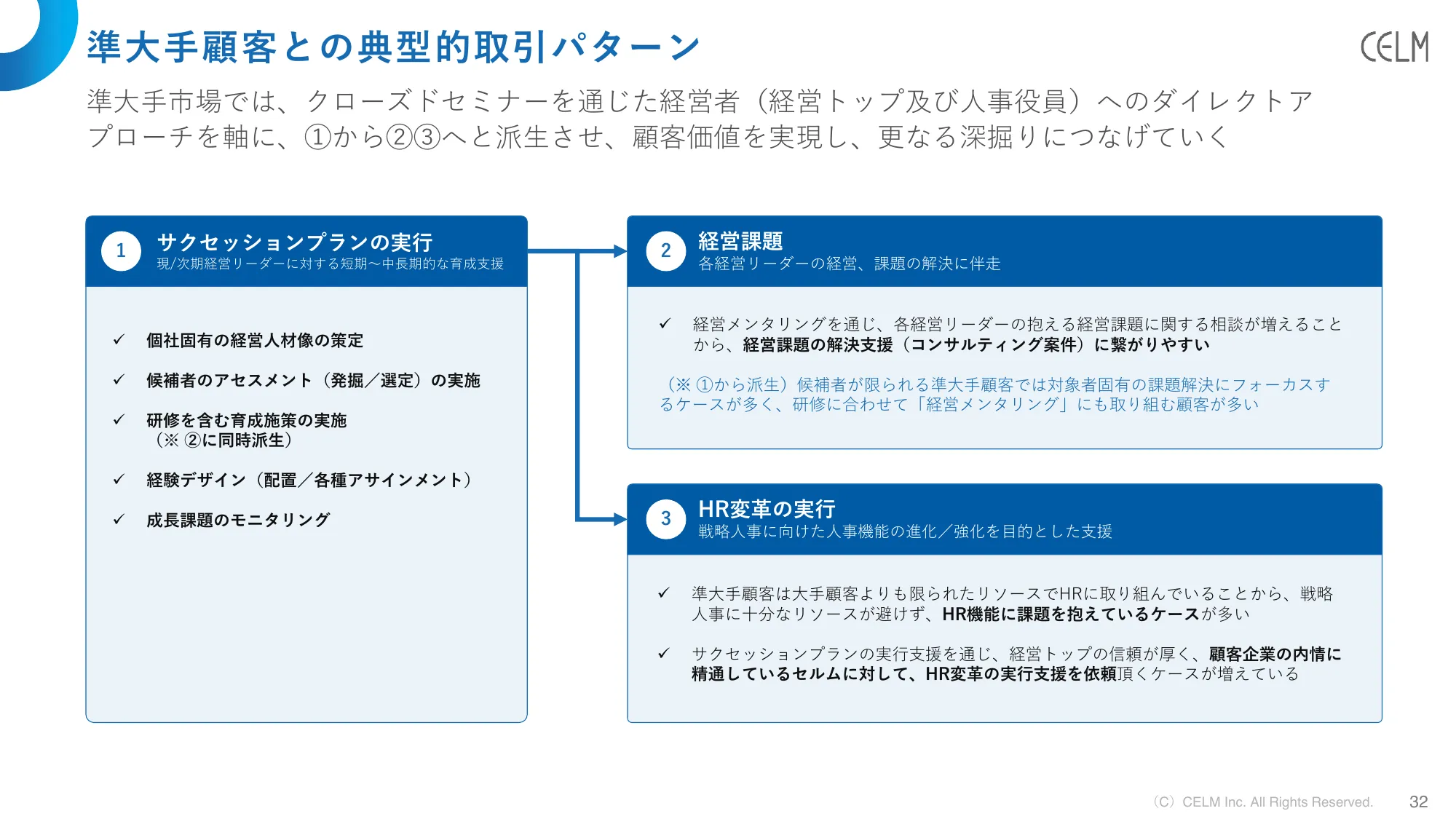 2024年3月期第3四半期決算説明資料|株式会社セルム