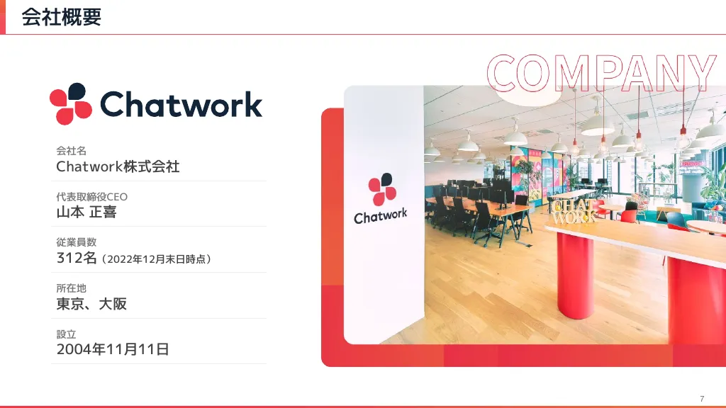 2022年12月期本決算説明資料|Chatwork株式会社