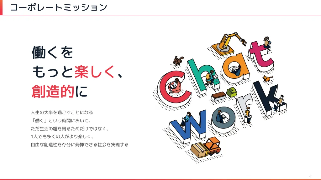 2022年12月期本決算説明資料|Chatwork株式会社