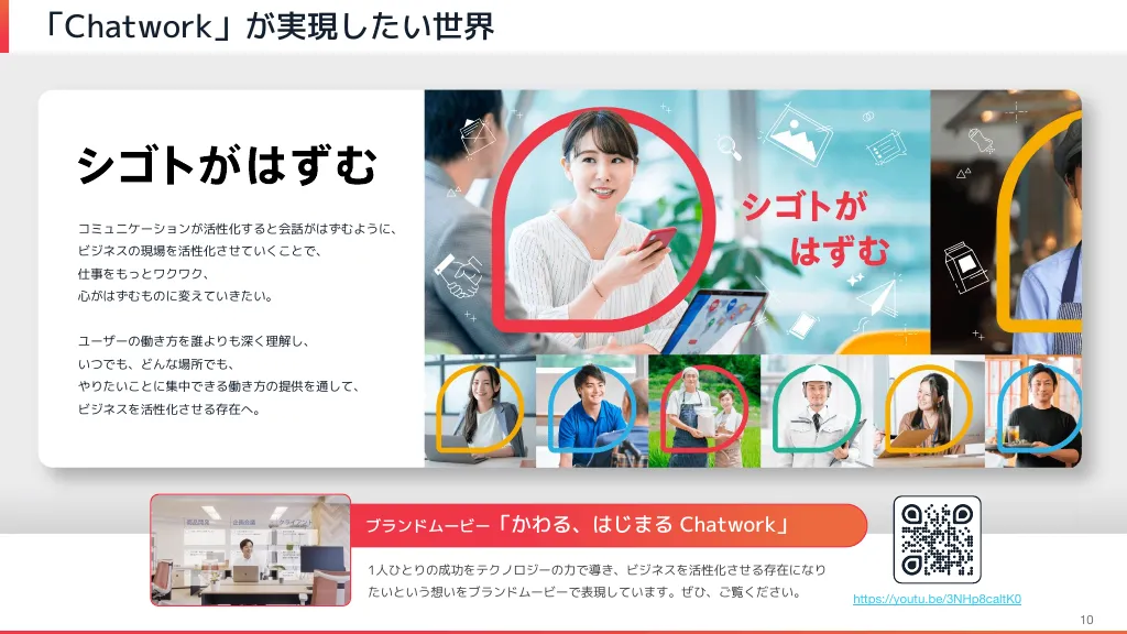 2022年12月期本決算説明資料|Chatwork株式会社