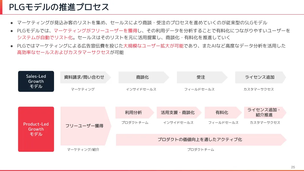 2022年12月期本決算説明資料|Chatwork株式会社