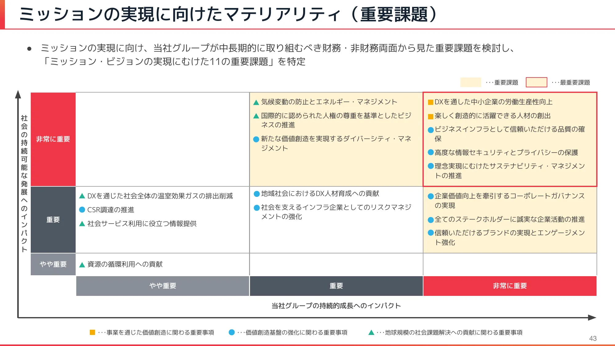 2022年12月期本決算説明資料｜Chatwork株式会社