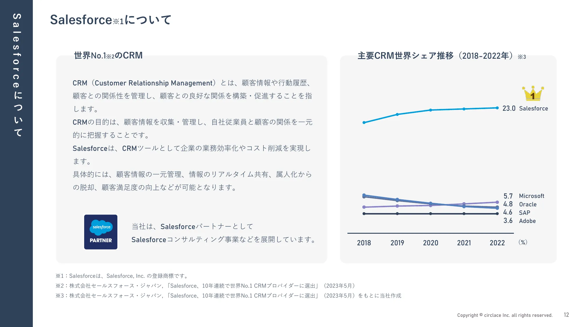 2024年3月期 通期決算説明資料｜サークレイス株式会社