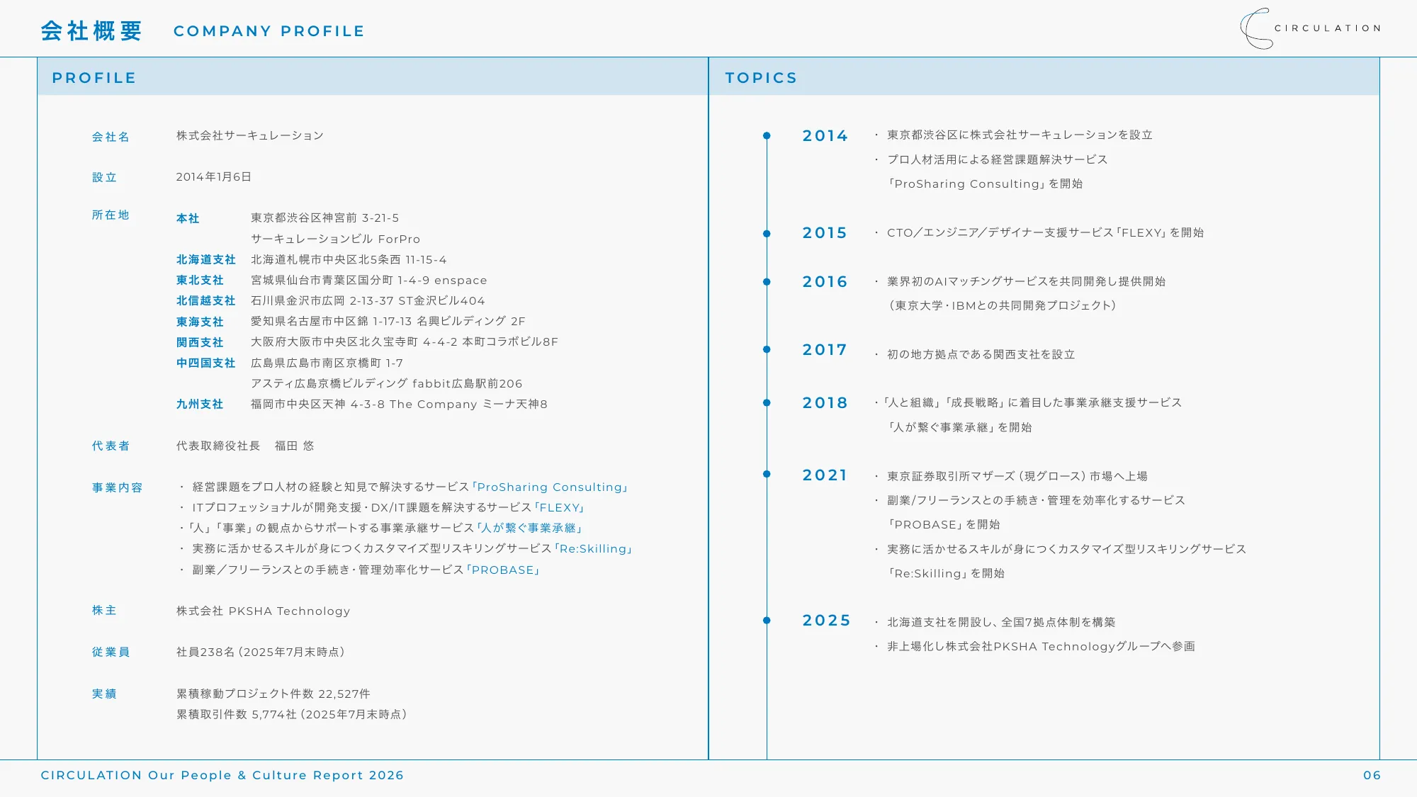 CIRCULATION Our People & Culture Report 2026