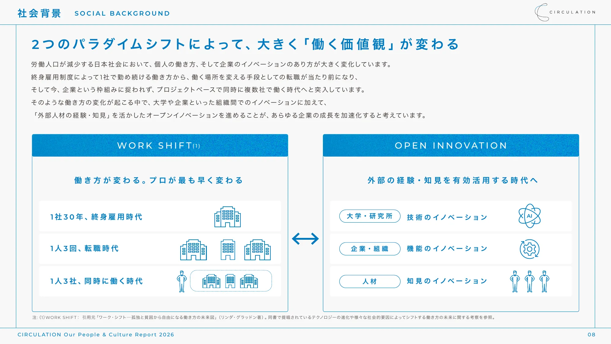 CIRCULATION Our People & Culture Report 2026
