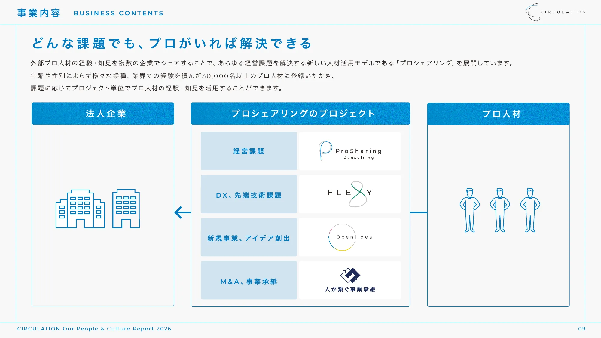 CIRCULATION Our People & Culture Report 2026