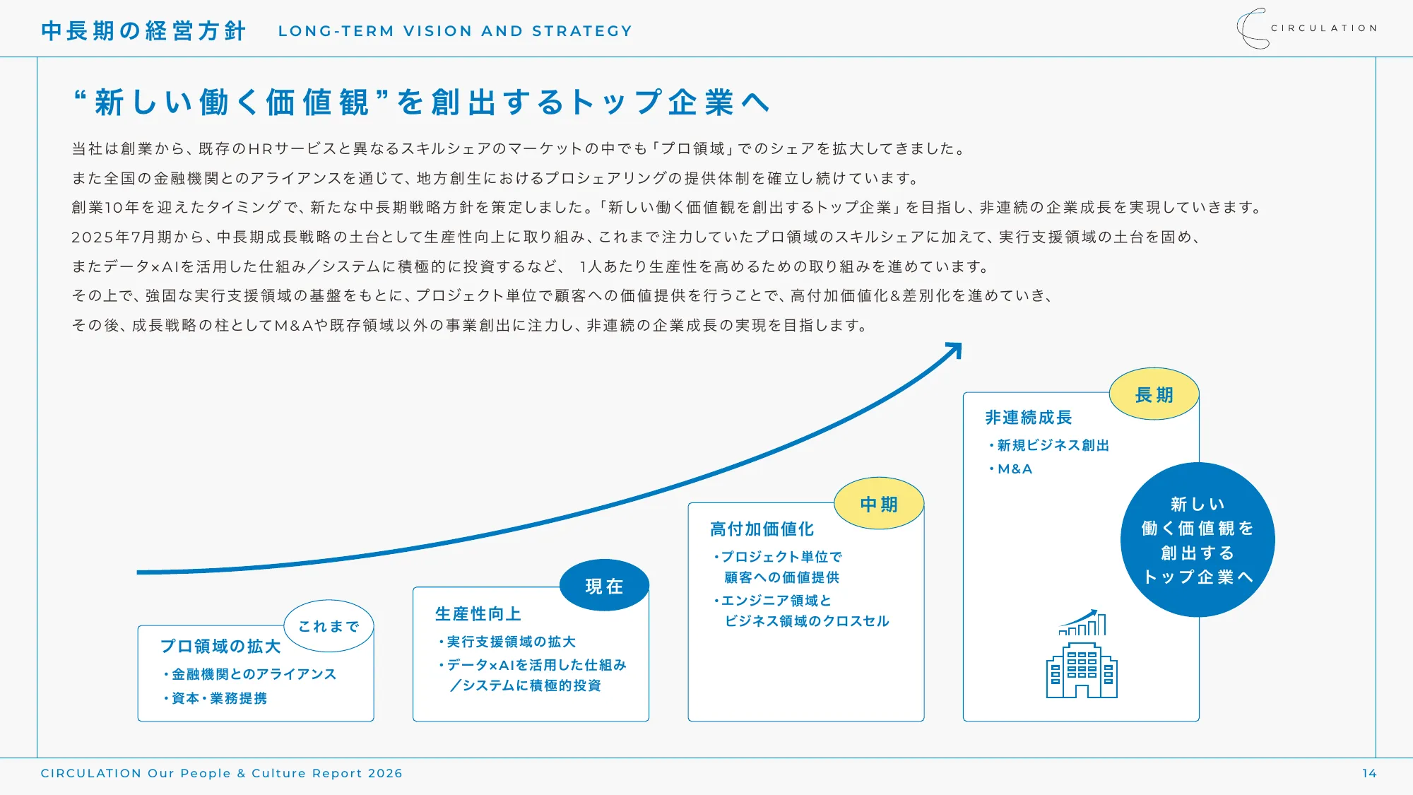 CIRCULATION Our People & Culture Report 2026