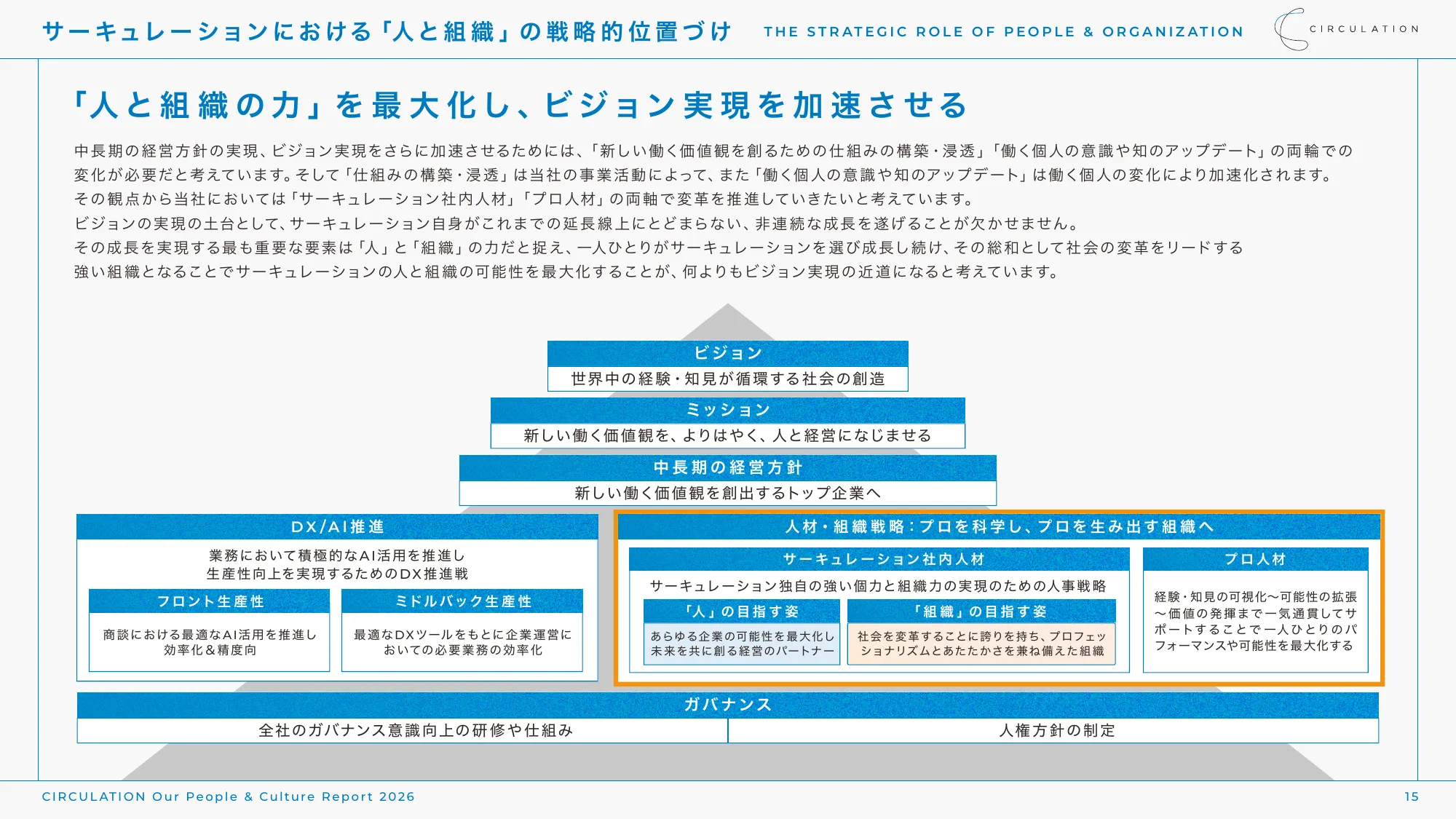 CIRCULATION Our People & Culture Report 2026