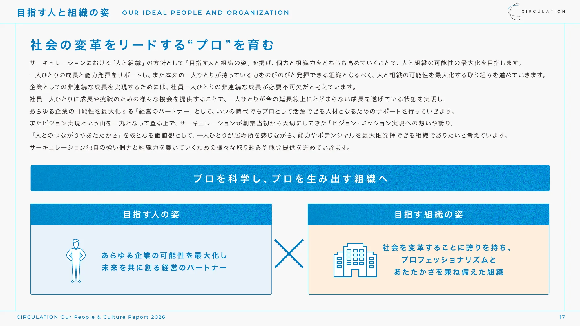 CIRCULATION Our People & Culture Report 2026