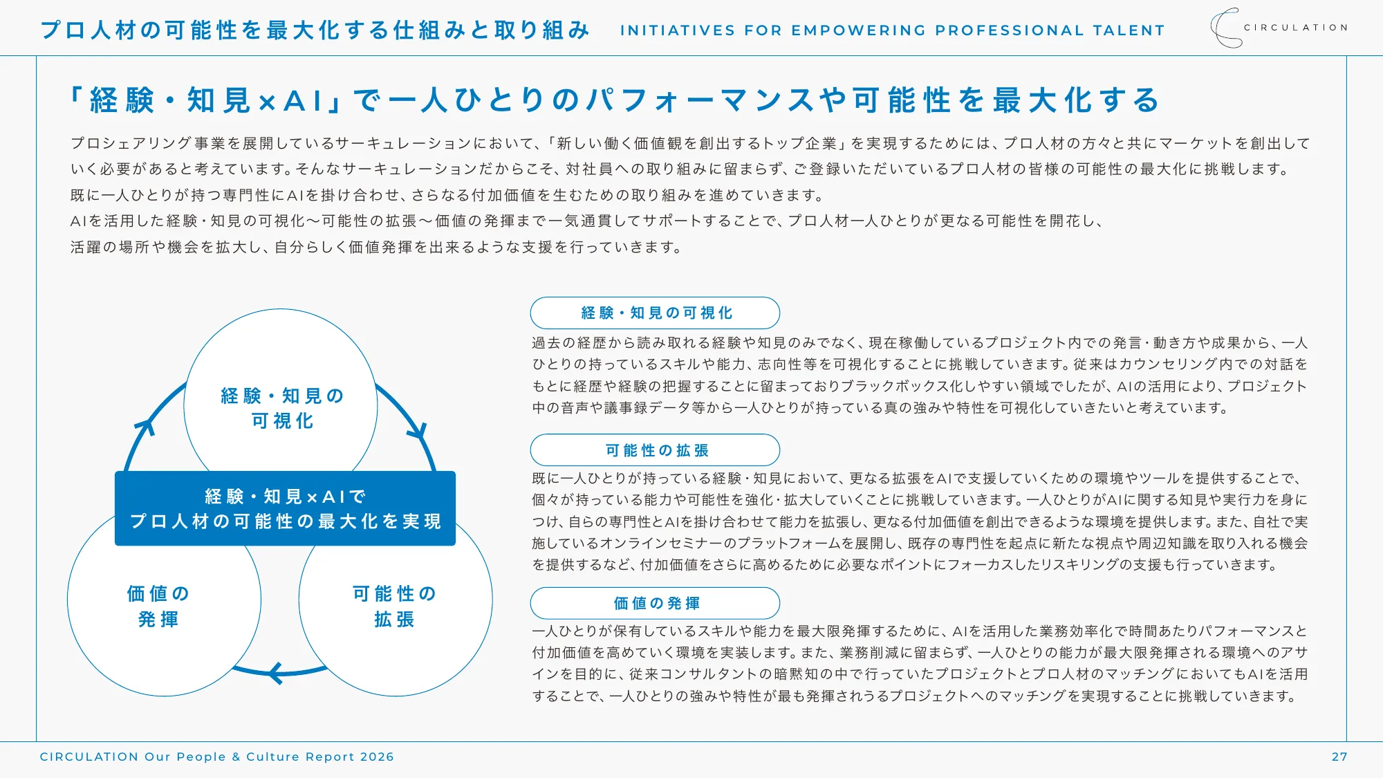 CIRCULATION Our People & Culture Report 2026