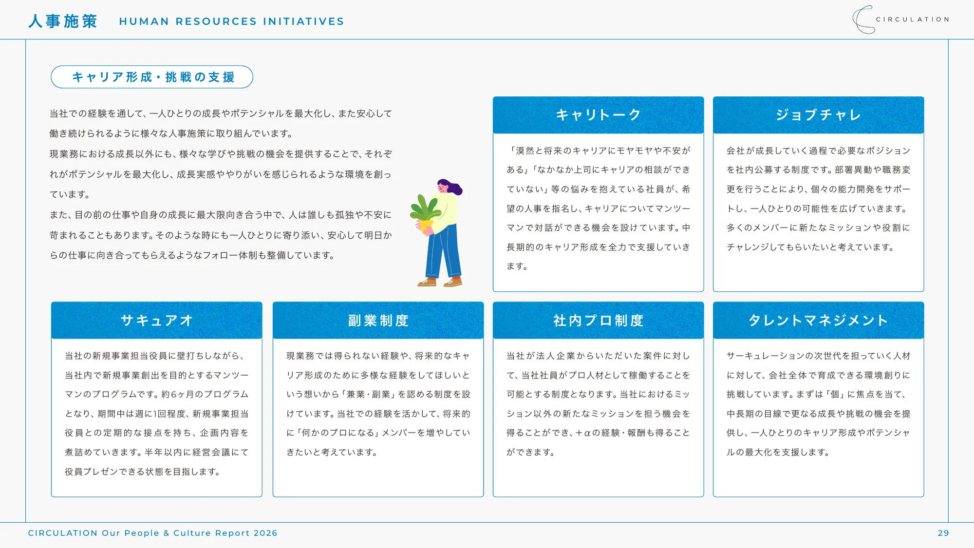 CIRCULATION Our People & Culture Report 2026