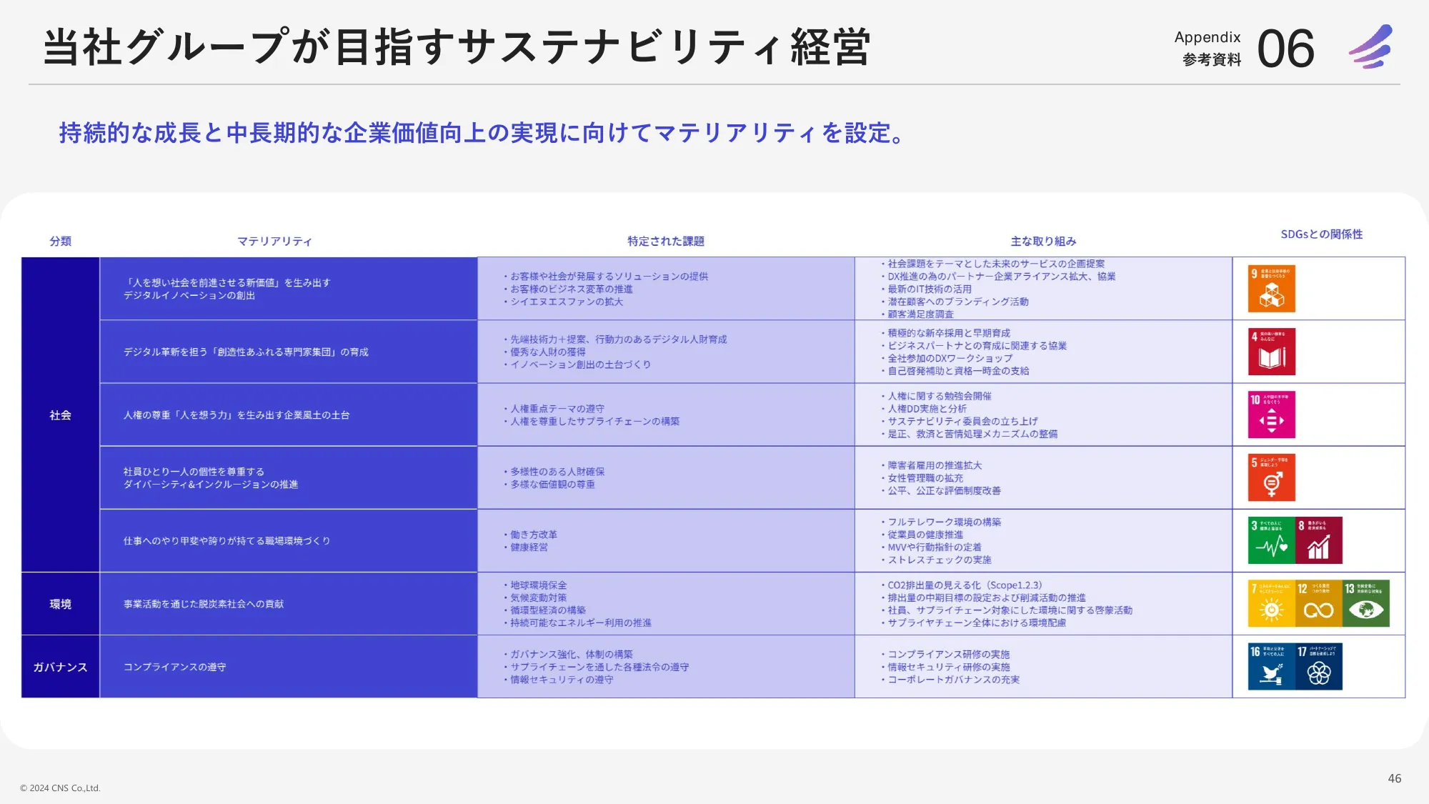 2024年5月期決算中期経営計画｜株式会社シイエヌエス