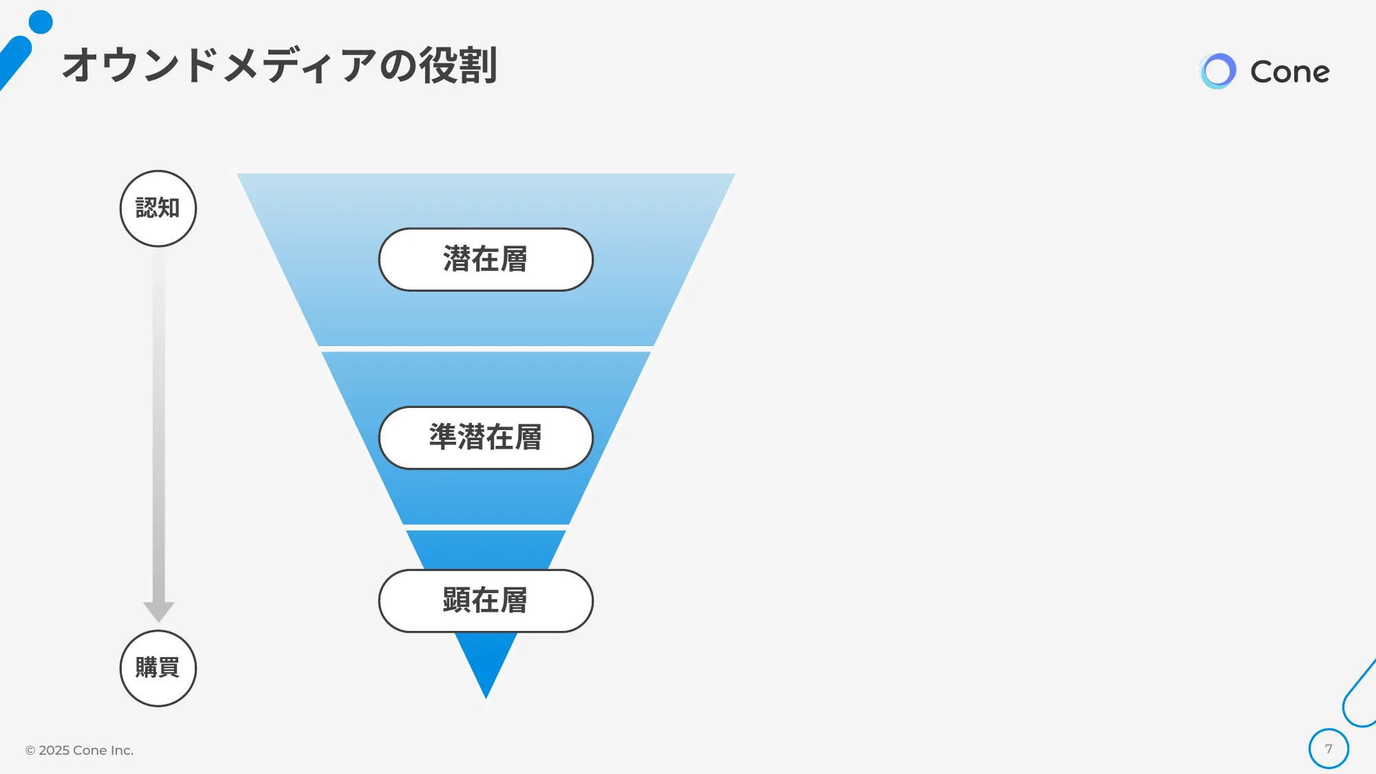 資料DL率を倍にする、オウンドメディア×ホワイトペーパーの最強掛け合わせ術｜株式会社Cone