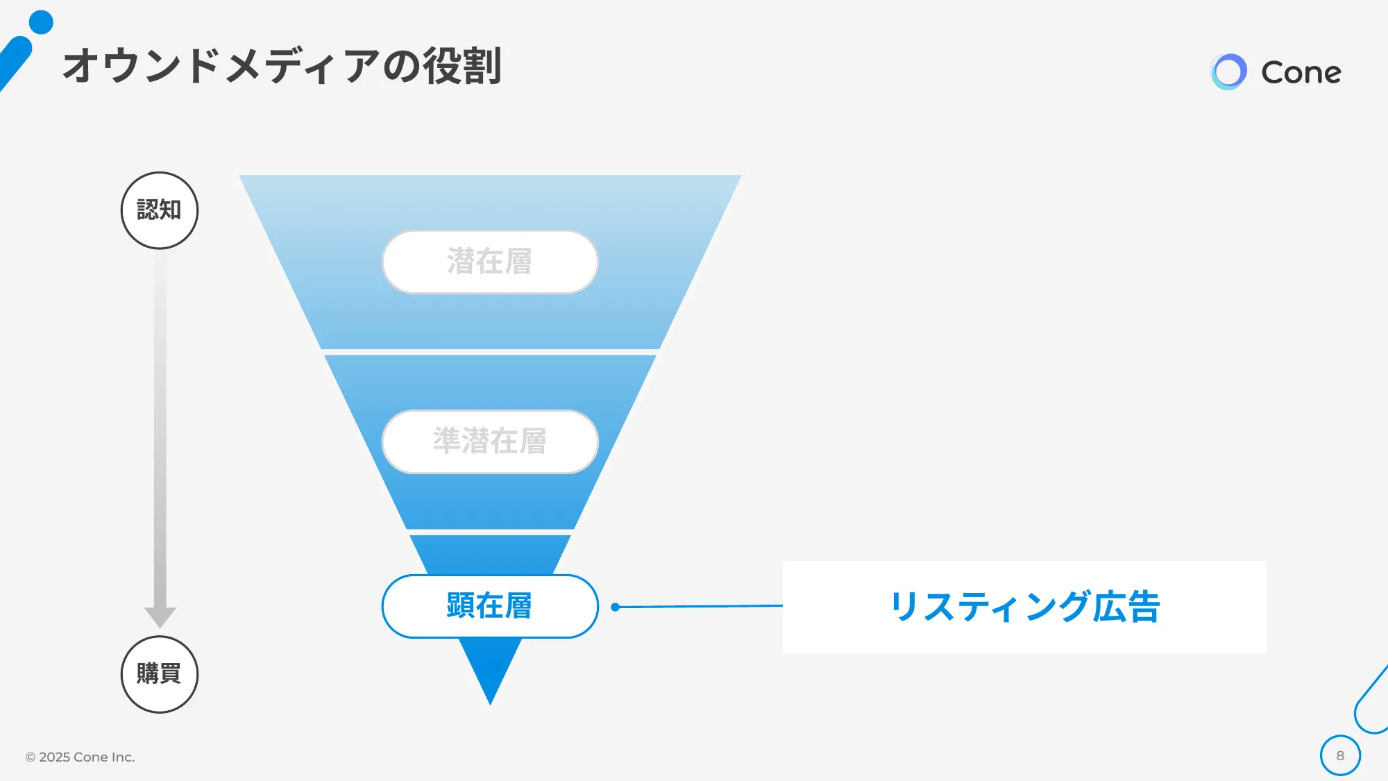 資料DL率を倍にする、オウンドメディア×ホワイトペーパーの最強掛け合わせ術｜株式会社Cone