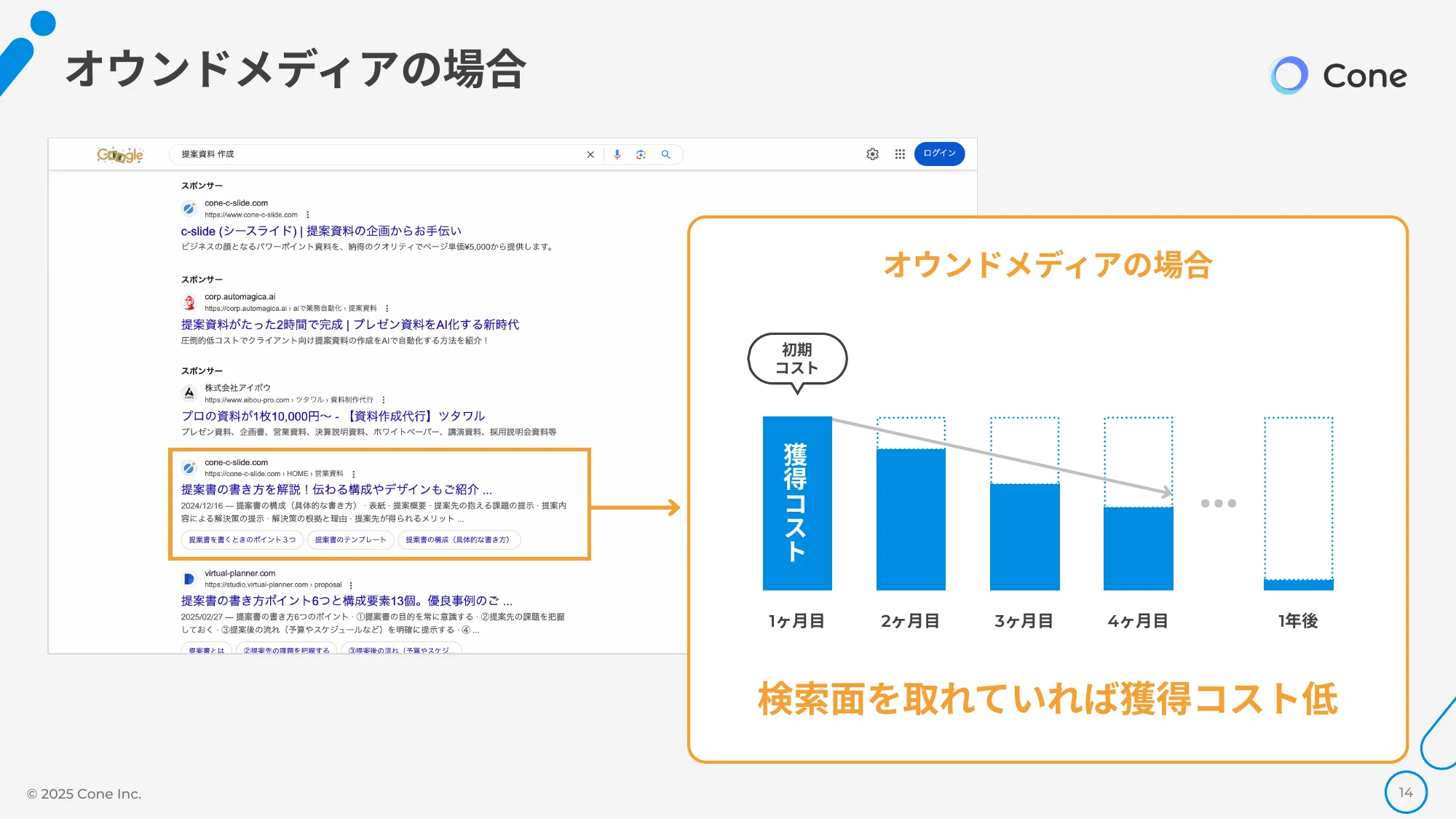 資料DL率を倍にする、オウンドメディア×ホワイトペーパーの最強掛け合わせ術｜株式会社Cone
