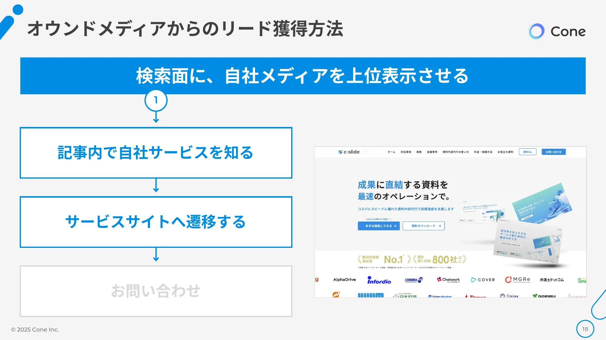 資料DL率を倍にする、オウンドメディア×ホワイトペーパーの最強掛け合わせ術｜株式会社Cone