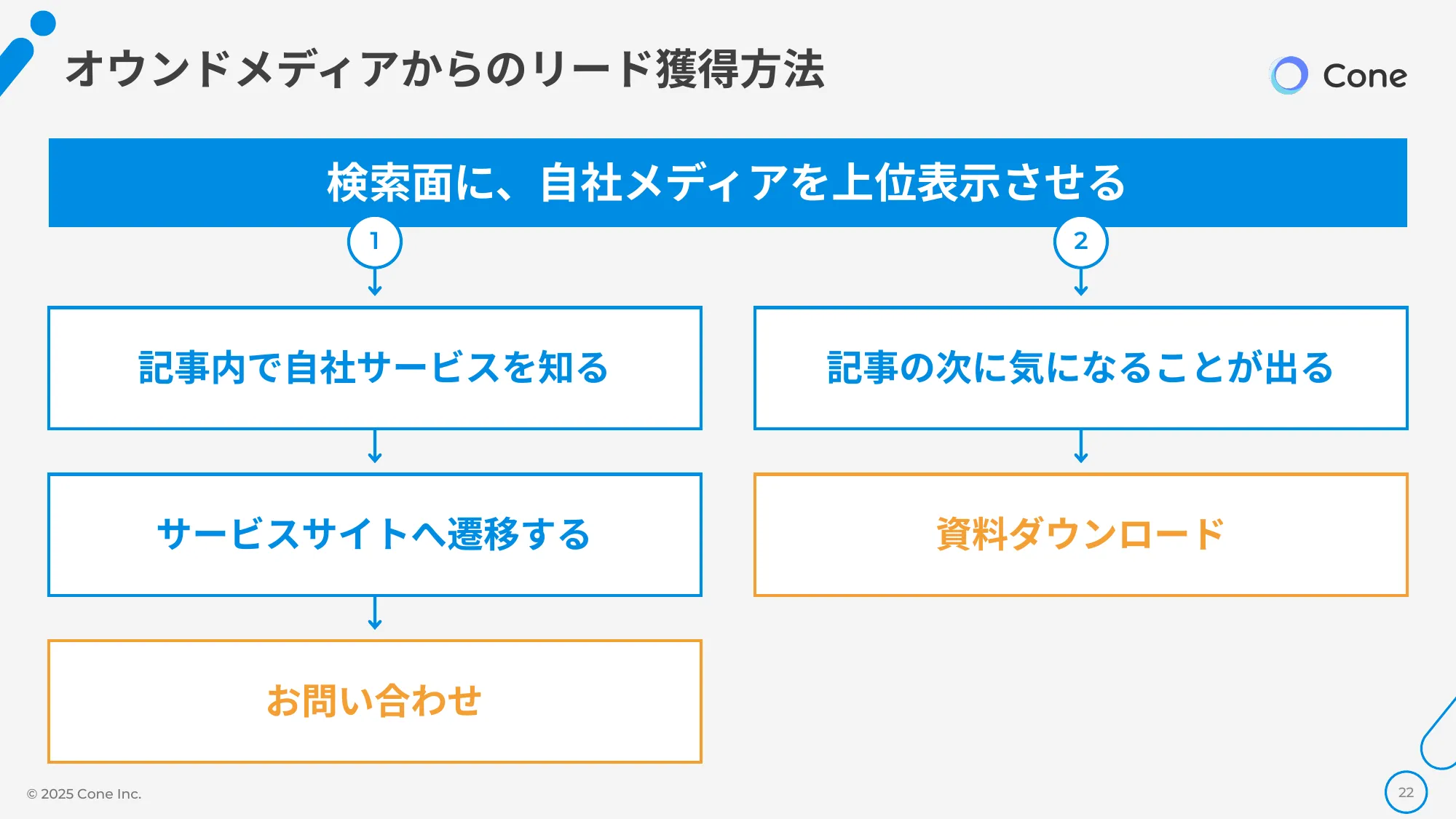 資料DL率を倍にする、オウンドメディア×ホワイトペーパーの最強掛け合わせ術｜株式会社Cone