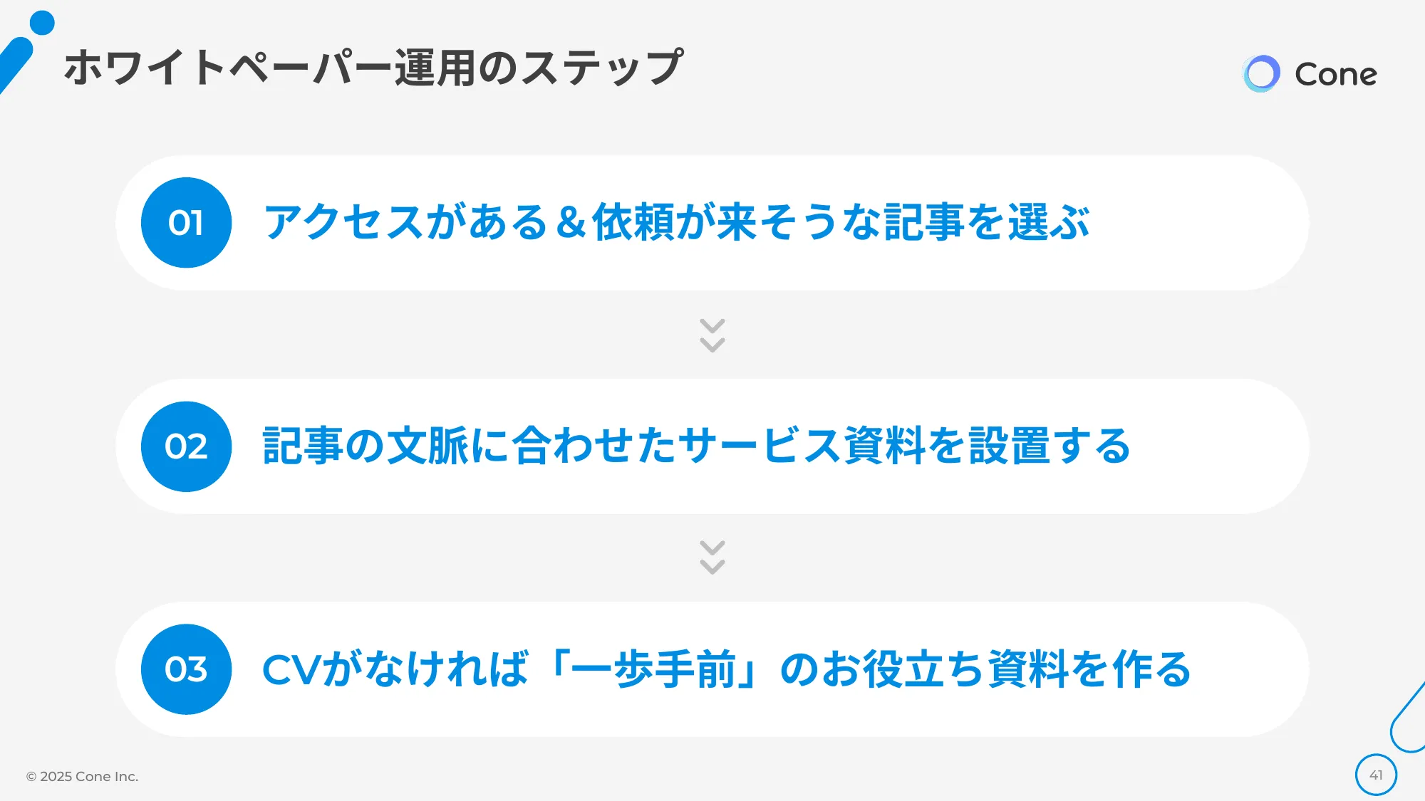 資料DL率を倍にする、オウンドメディア×ホワイトペーパーの最強掛け合わせ術｜株式会社Cone