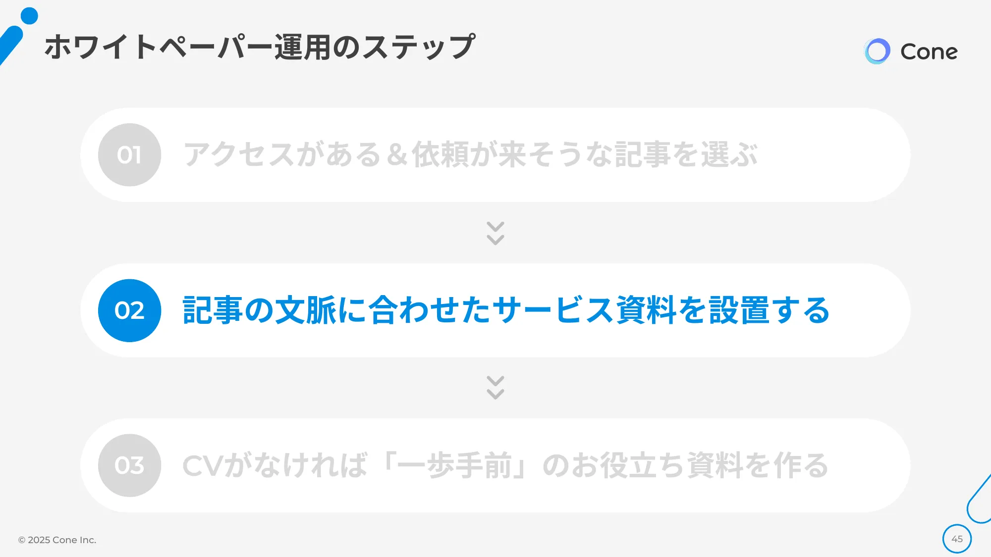 資料DL率を倍にする、オウンドメディア×ホワイトペーパーの最強掛け合わせ術｜株式会社Cone