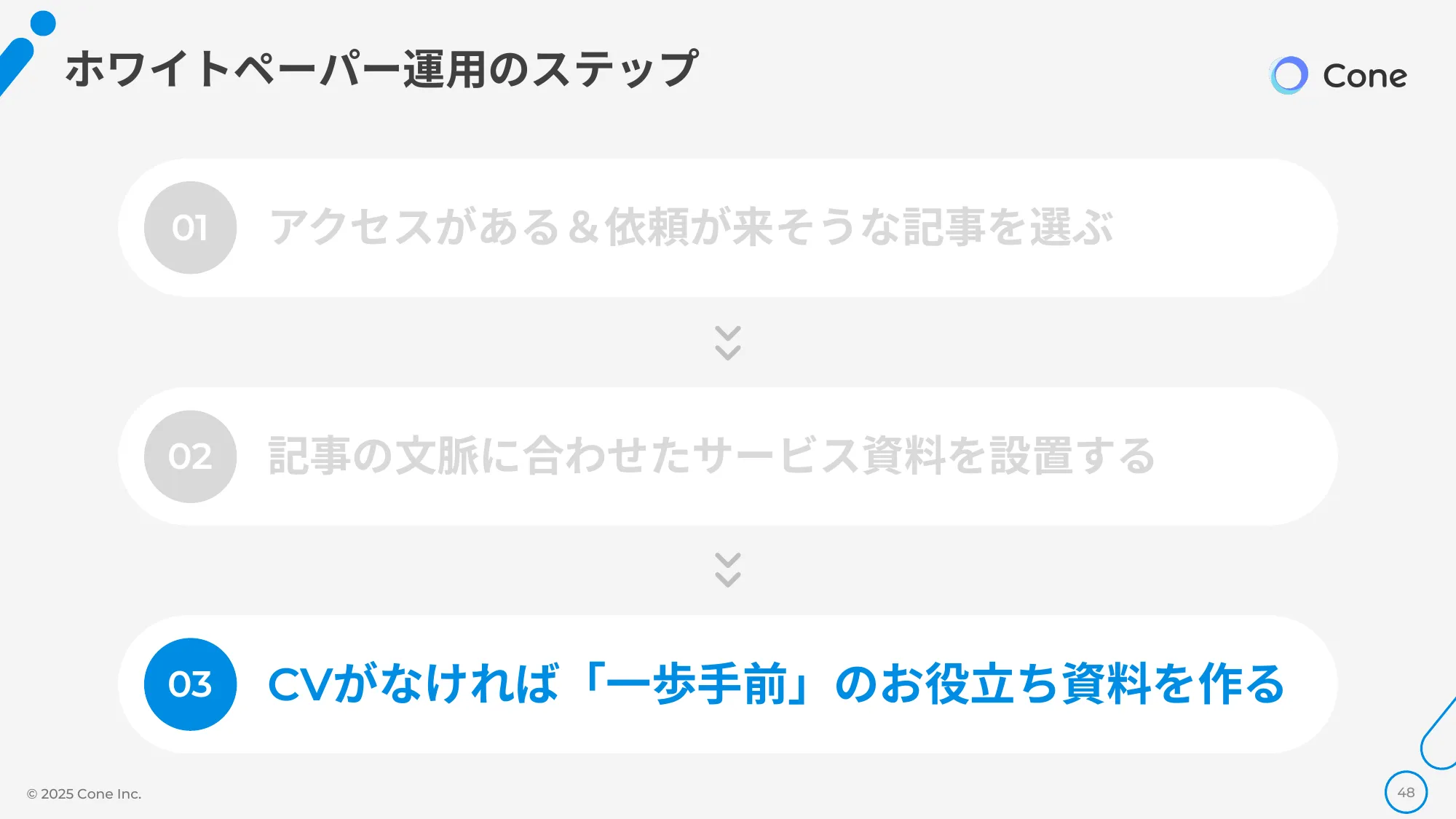資料DL率を倍にする、オウンドメディア×ホワイトペーパーの最強掛け合わせ術｜株式会社Cone