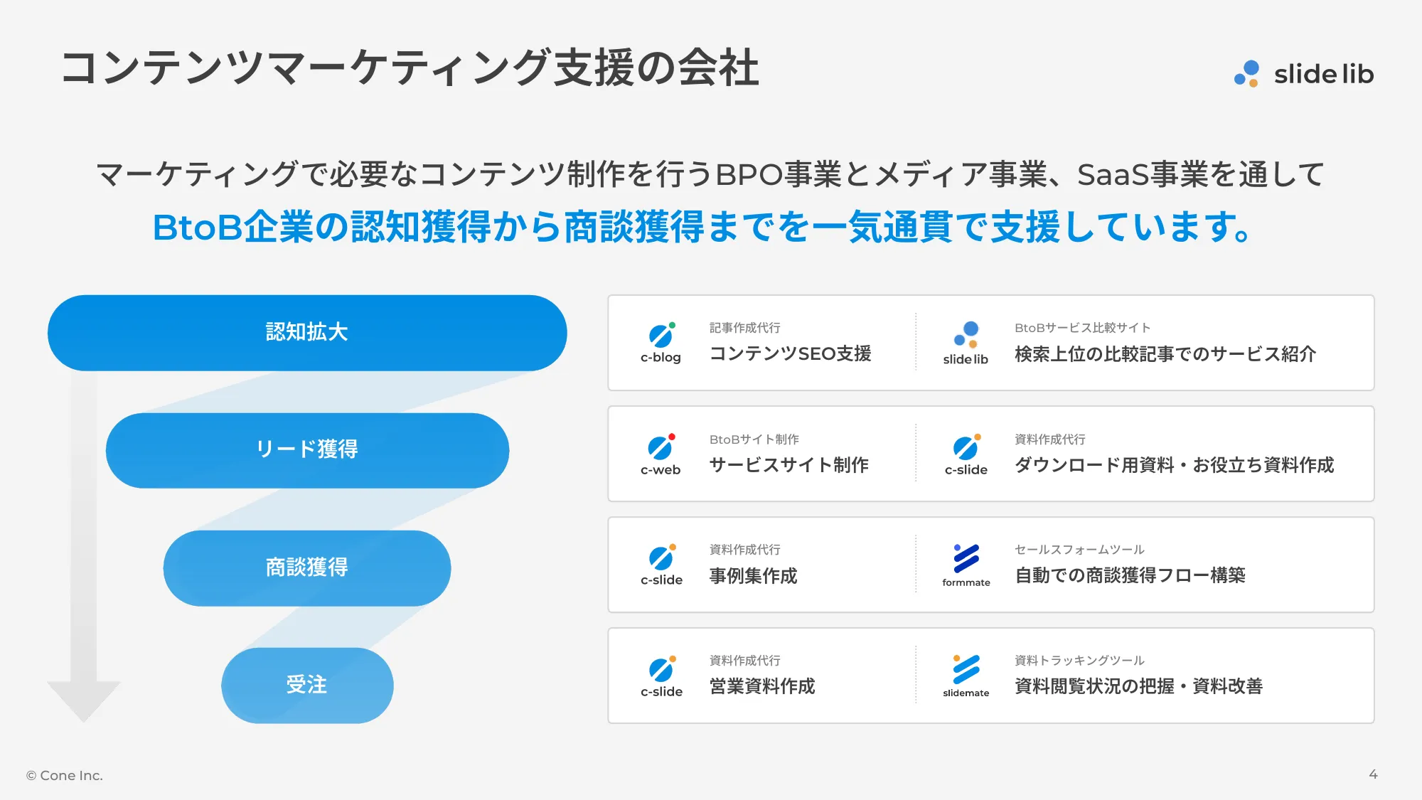 B2B服务比较网站“slide lib（幻灯片库）”服务介绍资料