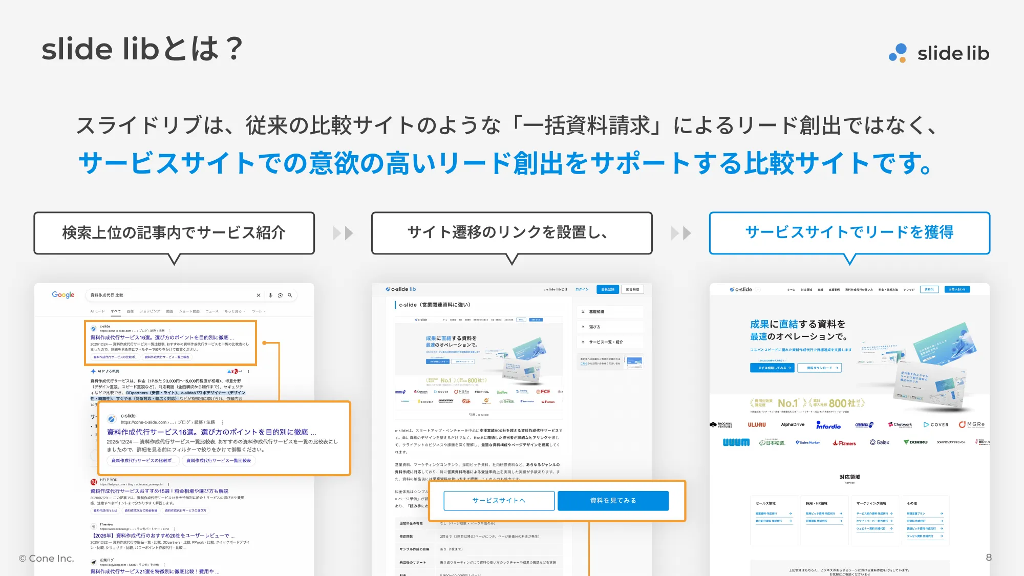 B2B服务比较网站“slide lib（幻灯片库）”服务介绍资料