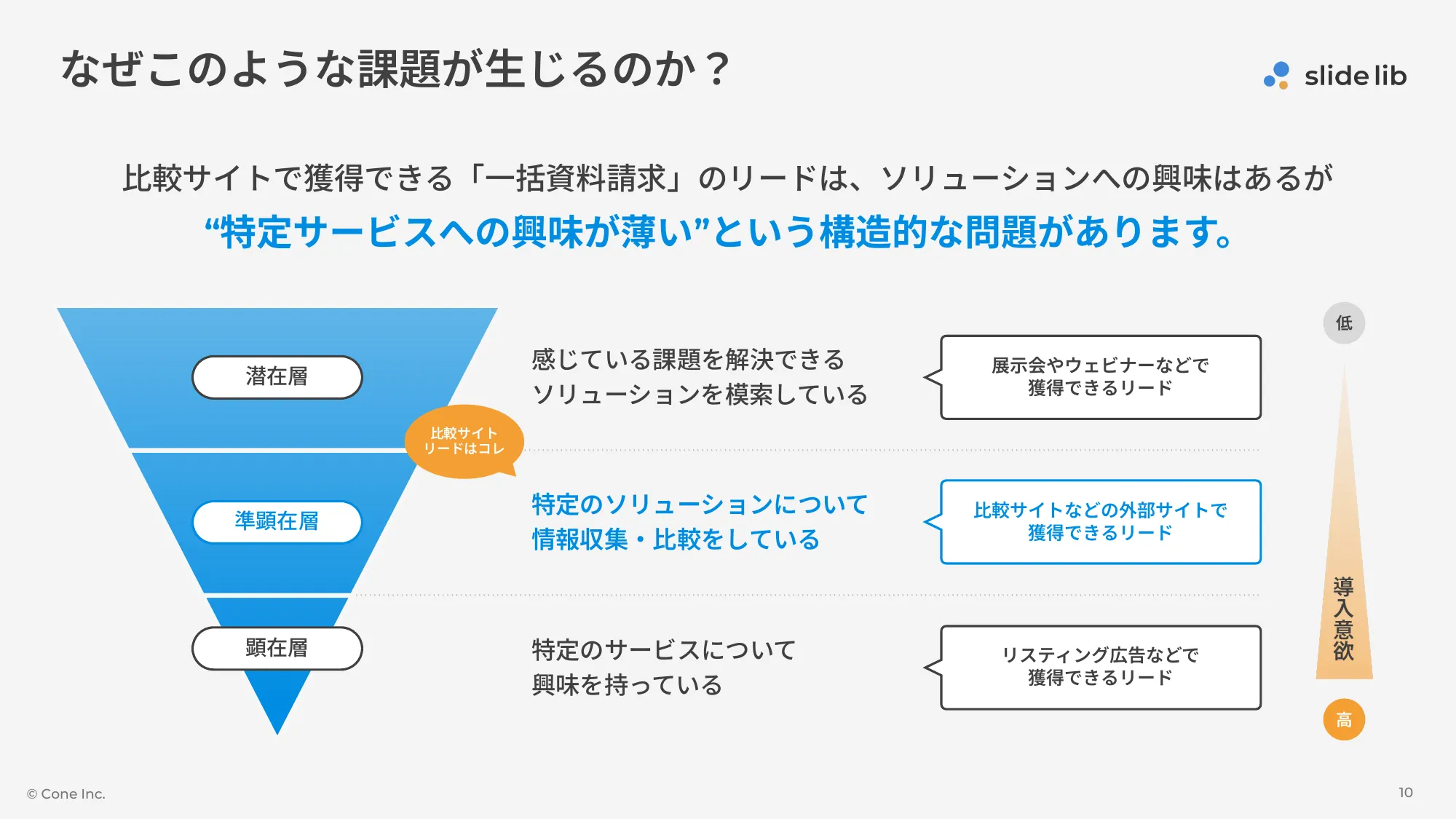 B2B服务比较网站“slide lib（幻灯片库）”服务介绍资料