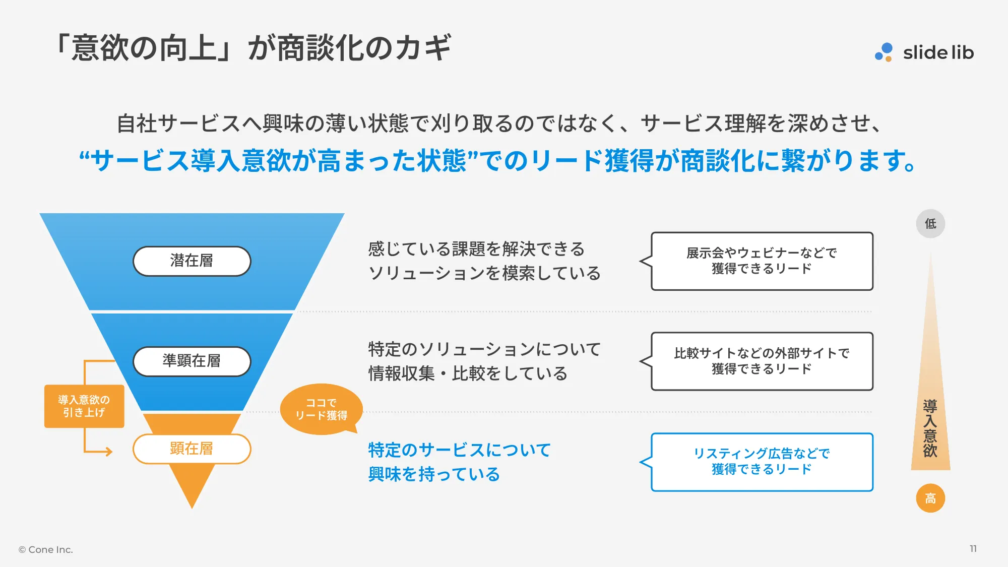 B2B服务比较网站“slide lib（幻灯片库）”服务介绍资料