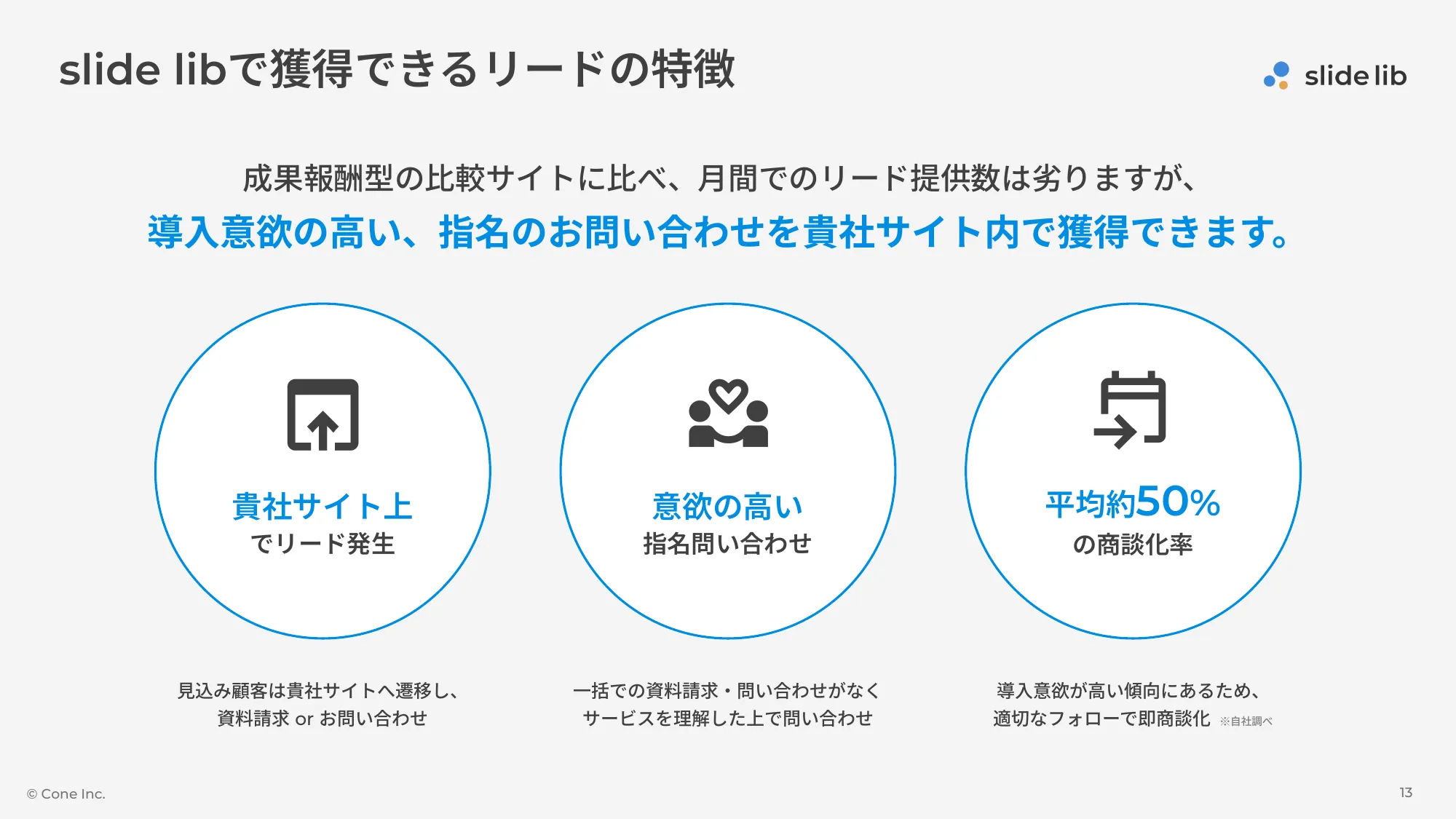 B2B服务比较网站“slide lib（幻灯片库）”服务介绍资料
