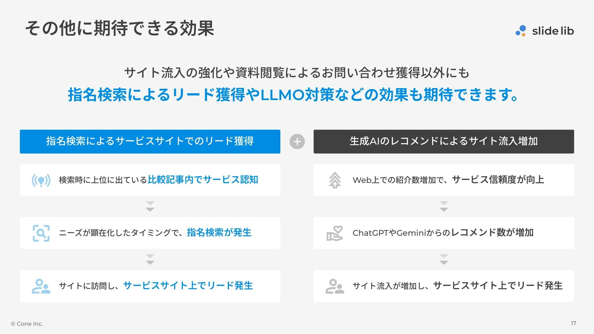 B2B服务比较网站“slide lib（幻灯片库）”服务介绍资料