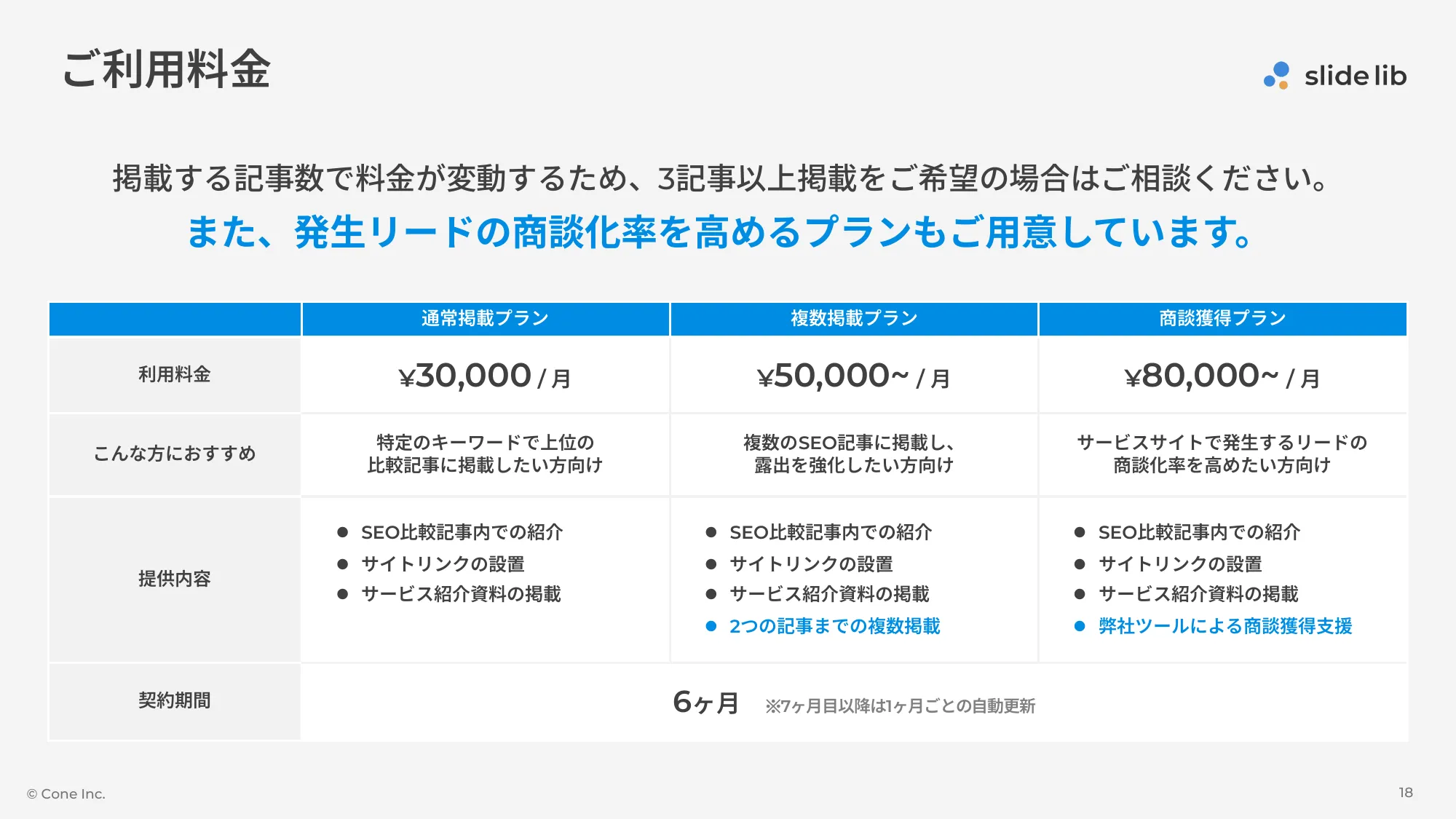 Service Introduction Deck for B2B Service Comparison Site “slide lib”