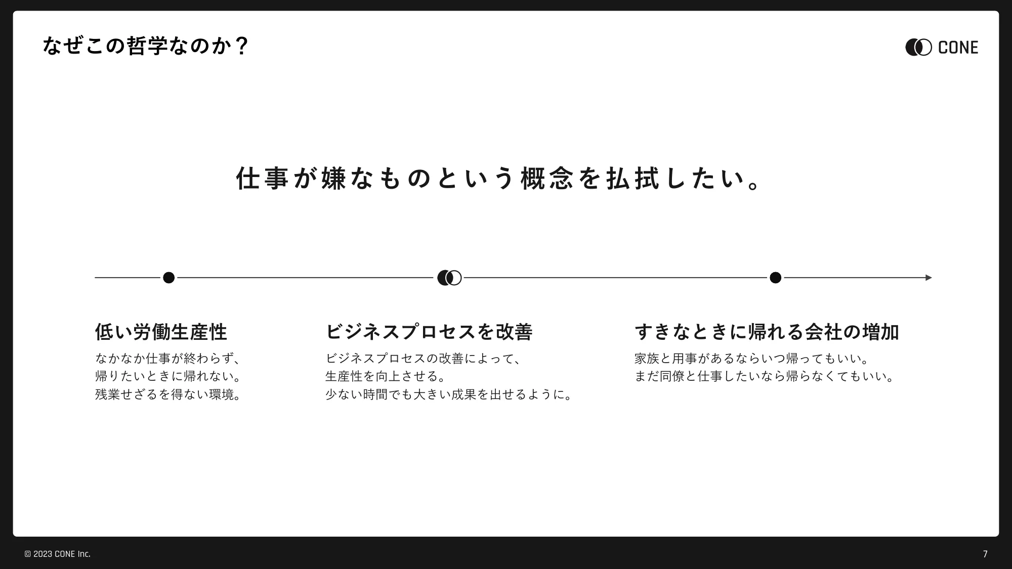 CONE Inc. 会社説明資料