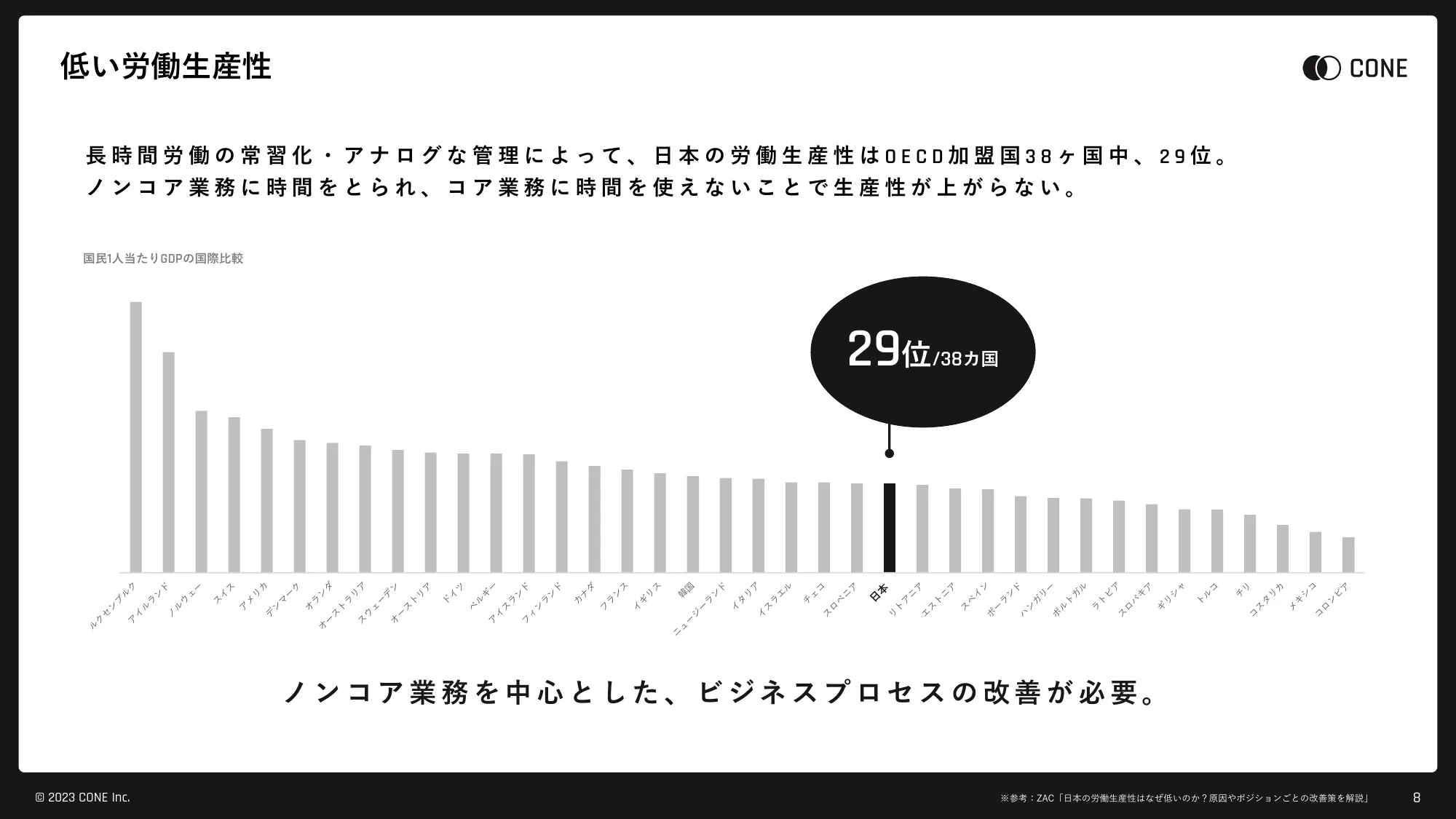 CONE Inc. 会社説明資料