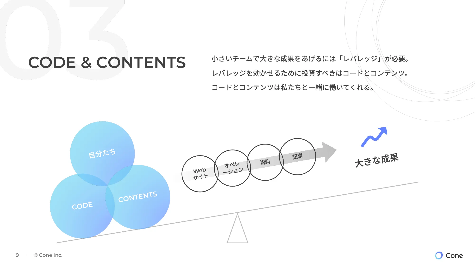 【株式会社Cone】会社説明資料